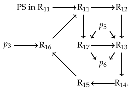 Universe 09 00049 i001