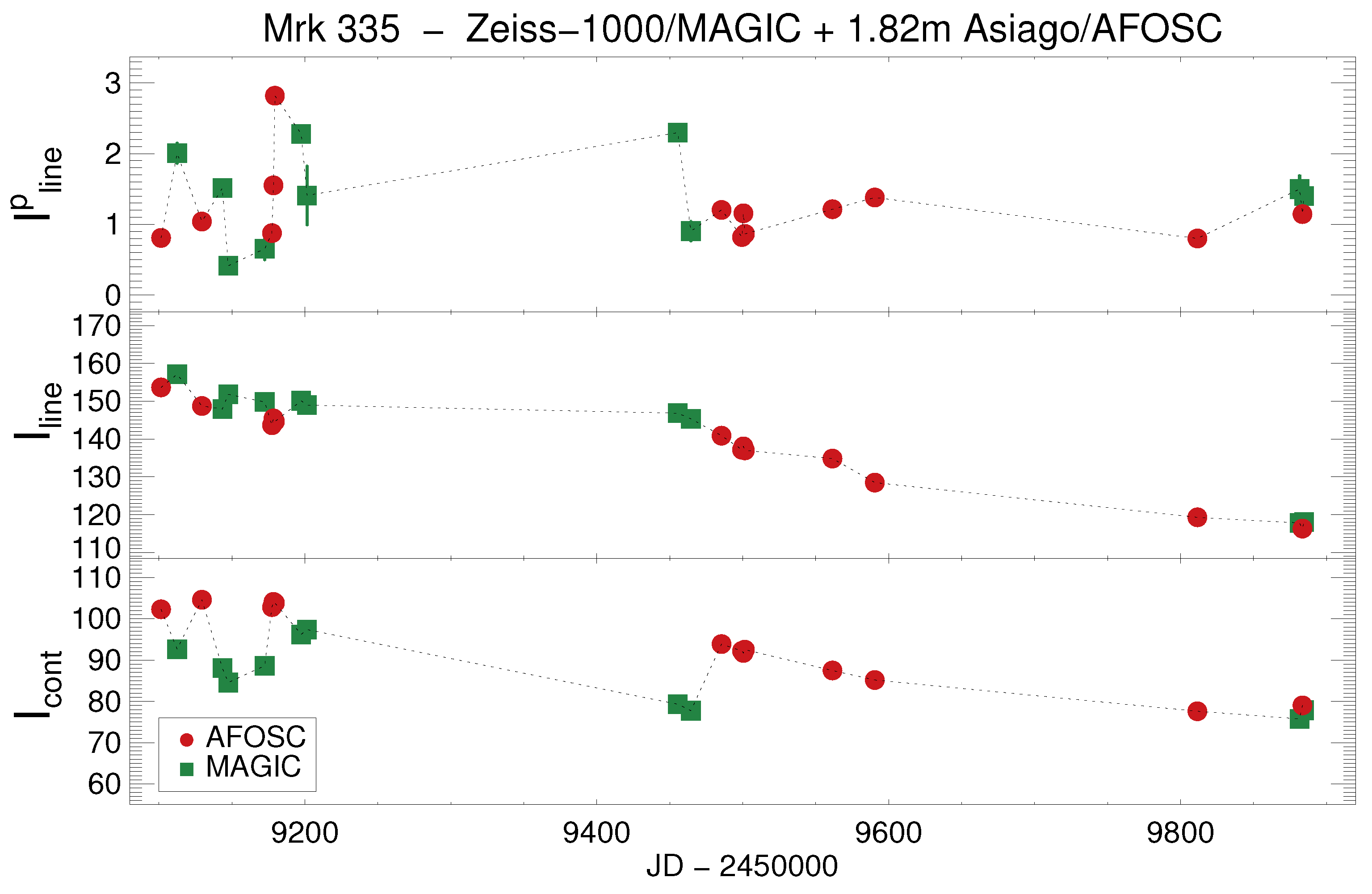 Universe 09 00052 g003 Universe 09 00052 g003