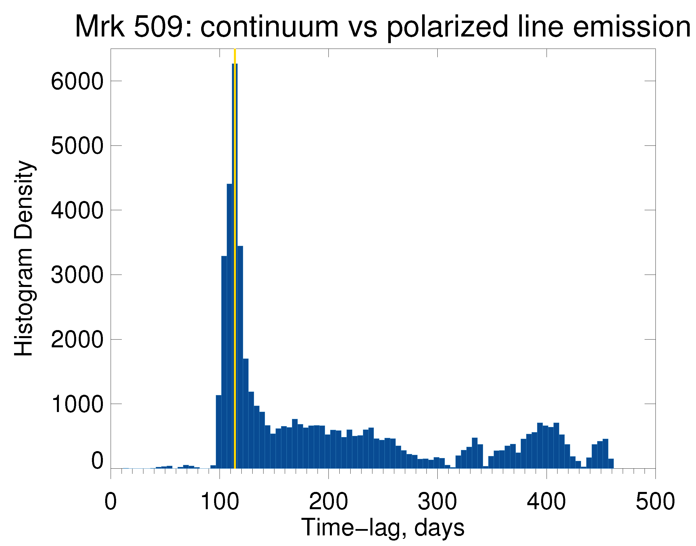 Universe 09 00052 g007 Universe 09 00052 g007