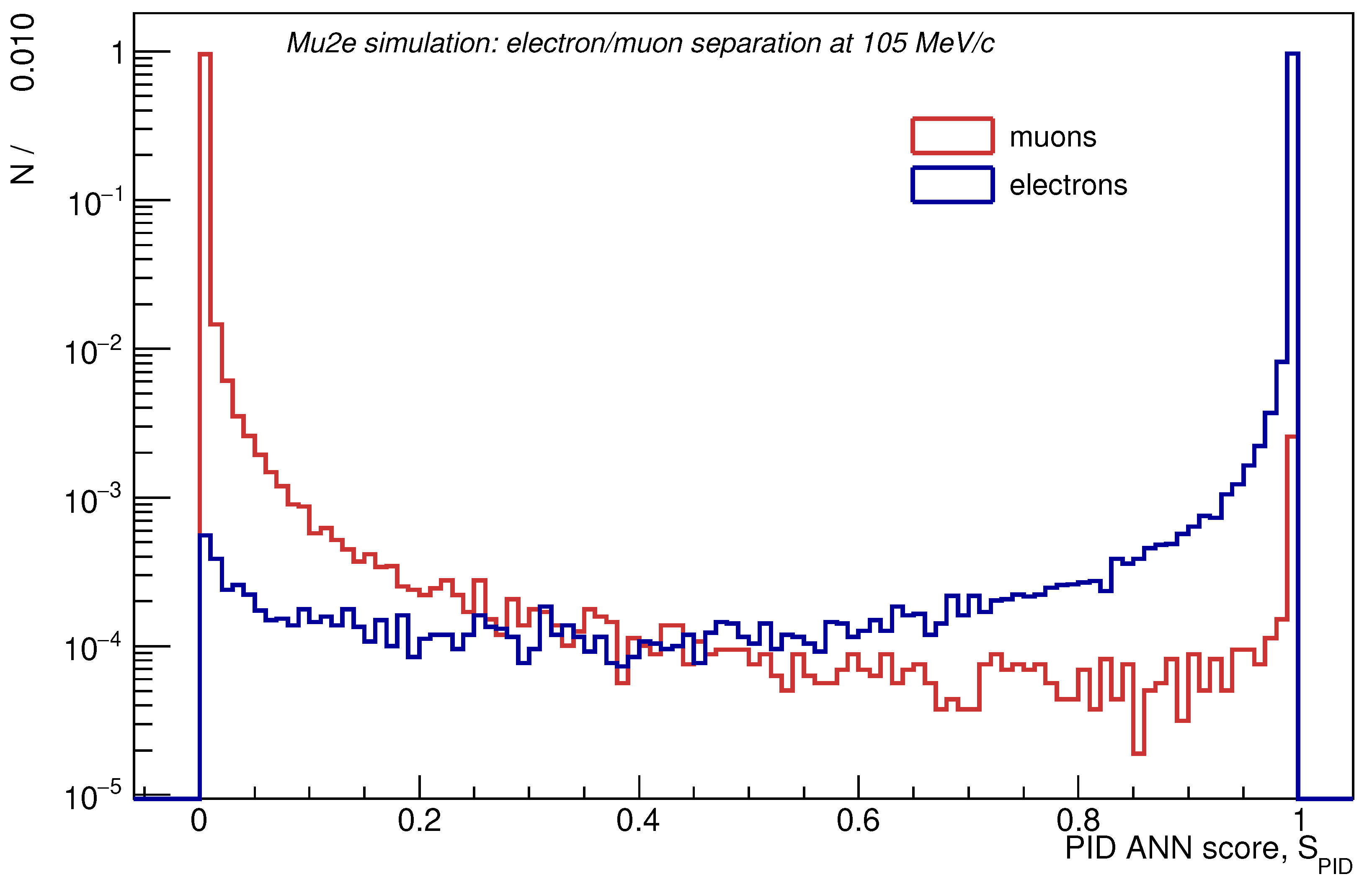 Universe 09 00054 g007