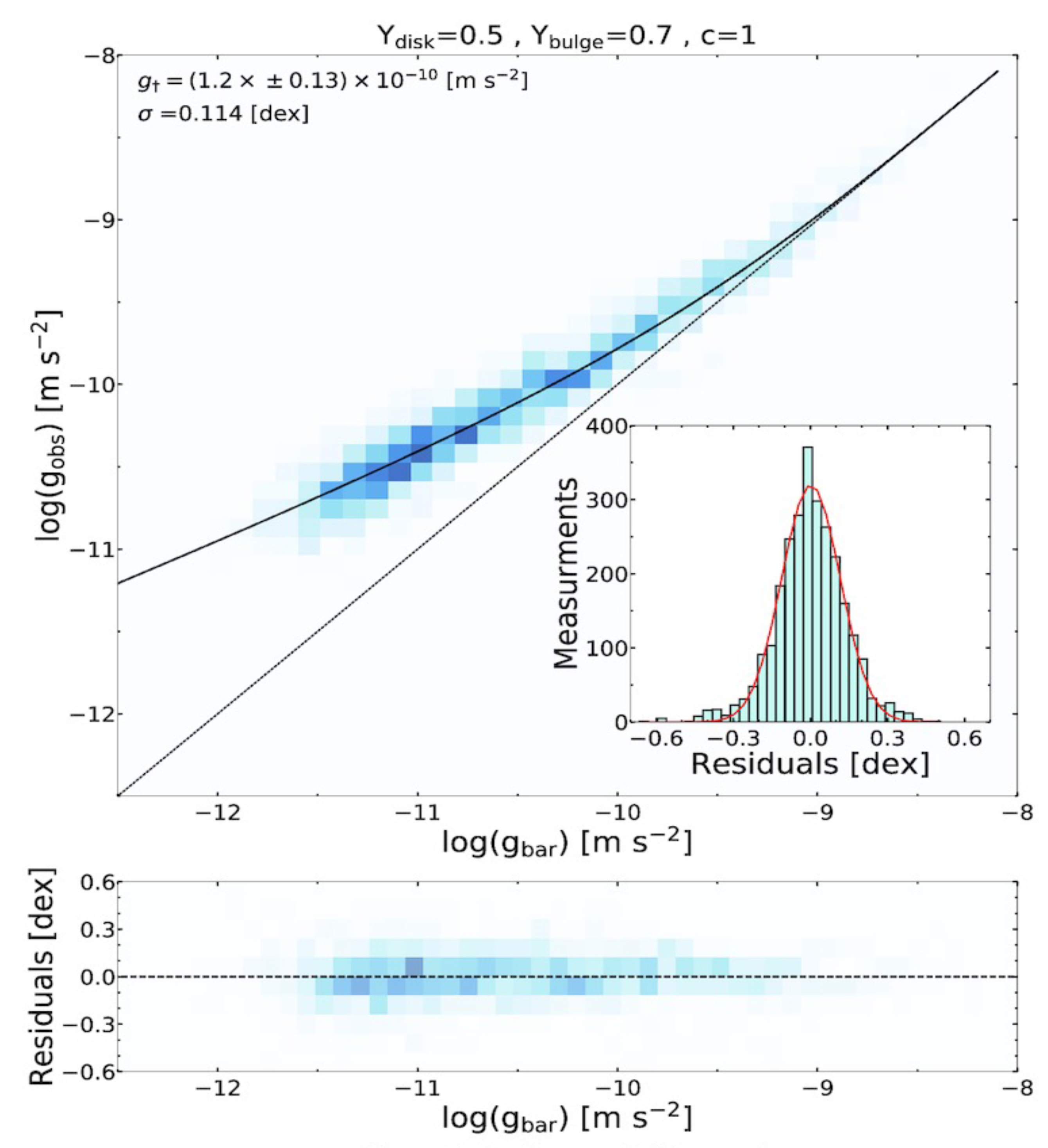 Universe 09 00056 g003