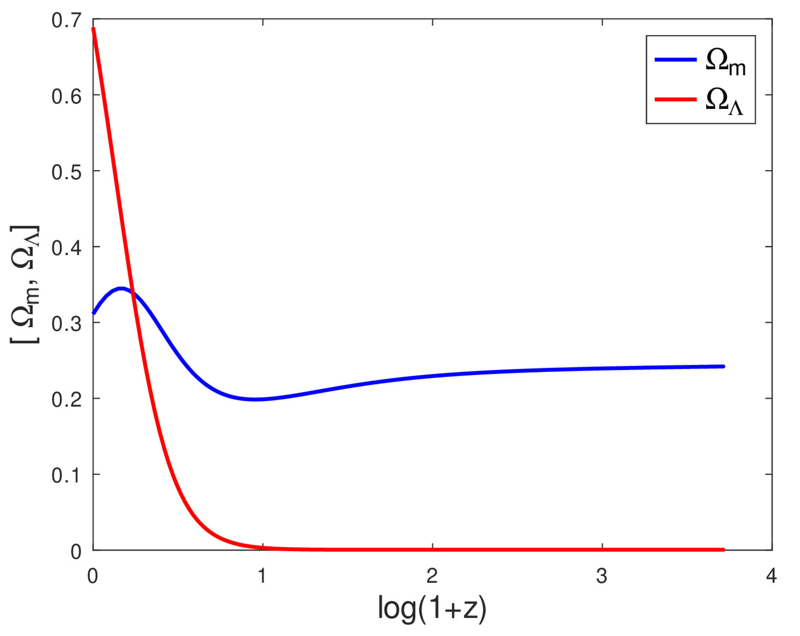 Universe 09 00061 g002 Universe 09 00061 g002