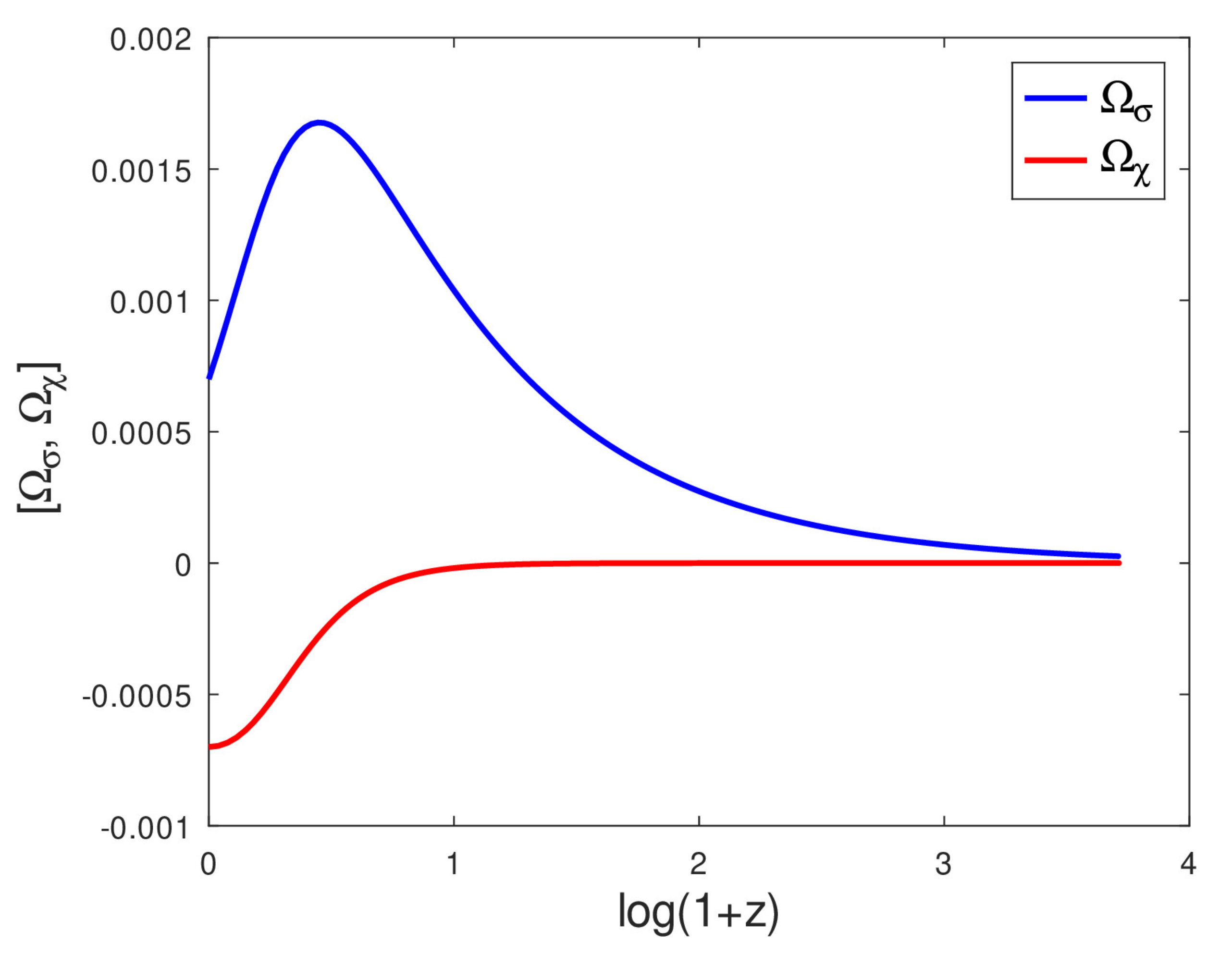 Universe 09 00061 g003 Universe 09 00061 g003