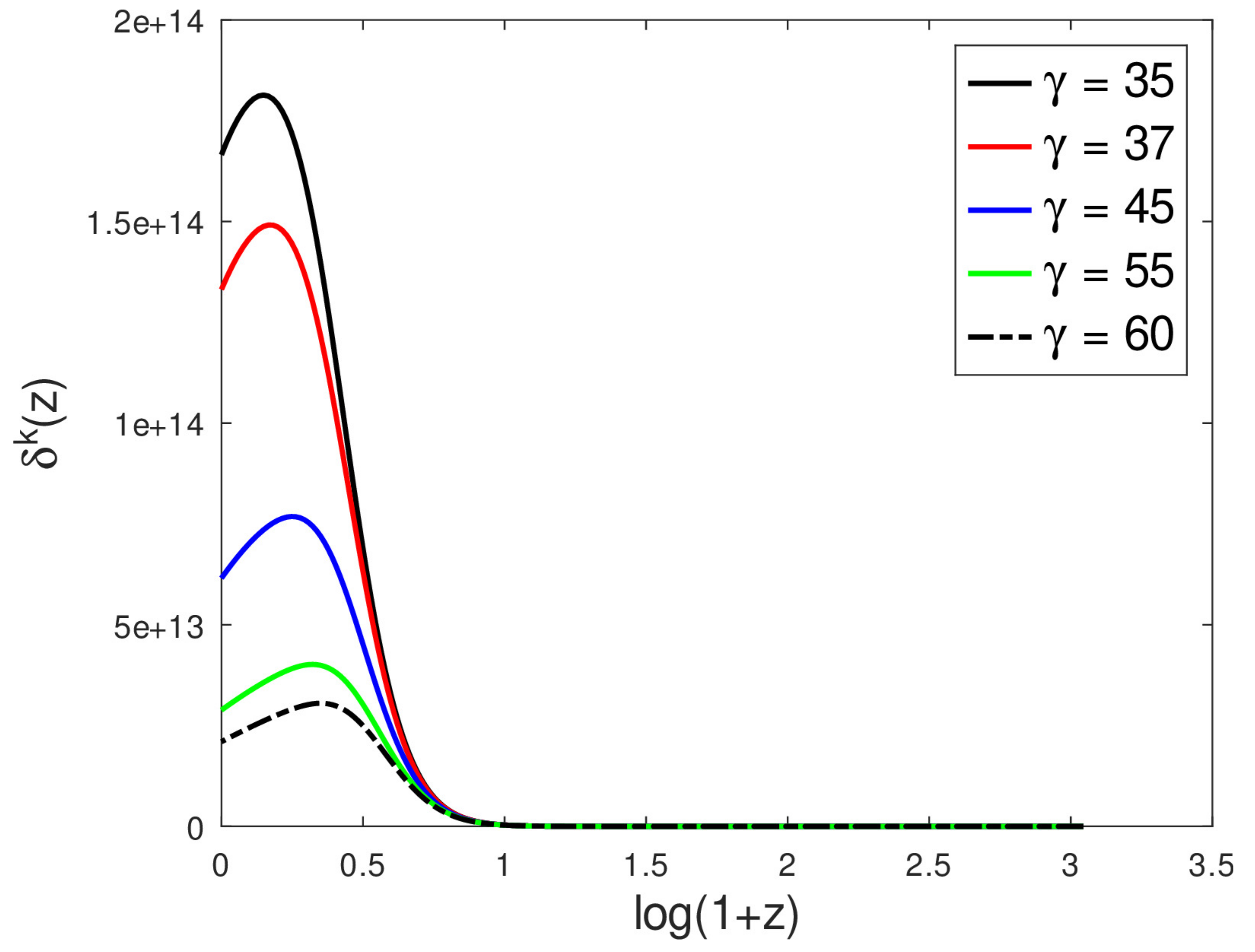 Universe 09 00061 g007 Universe 09 00061 g007