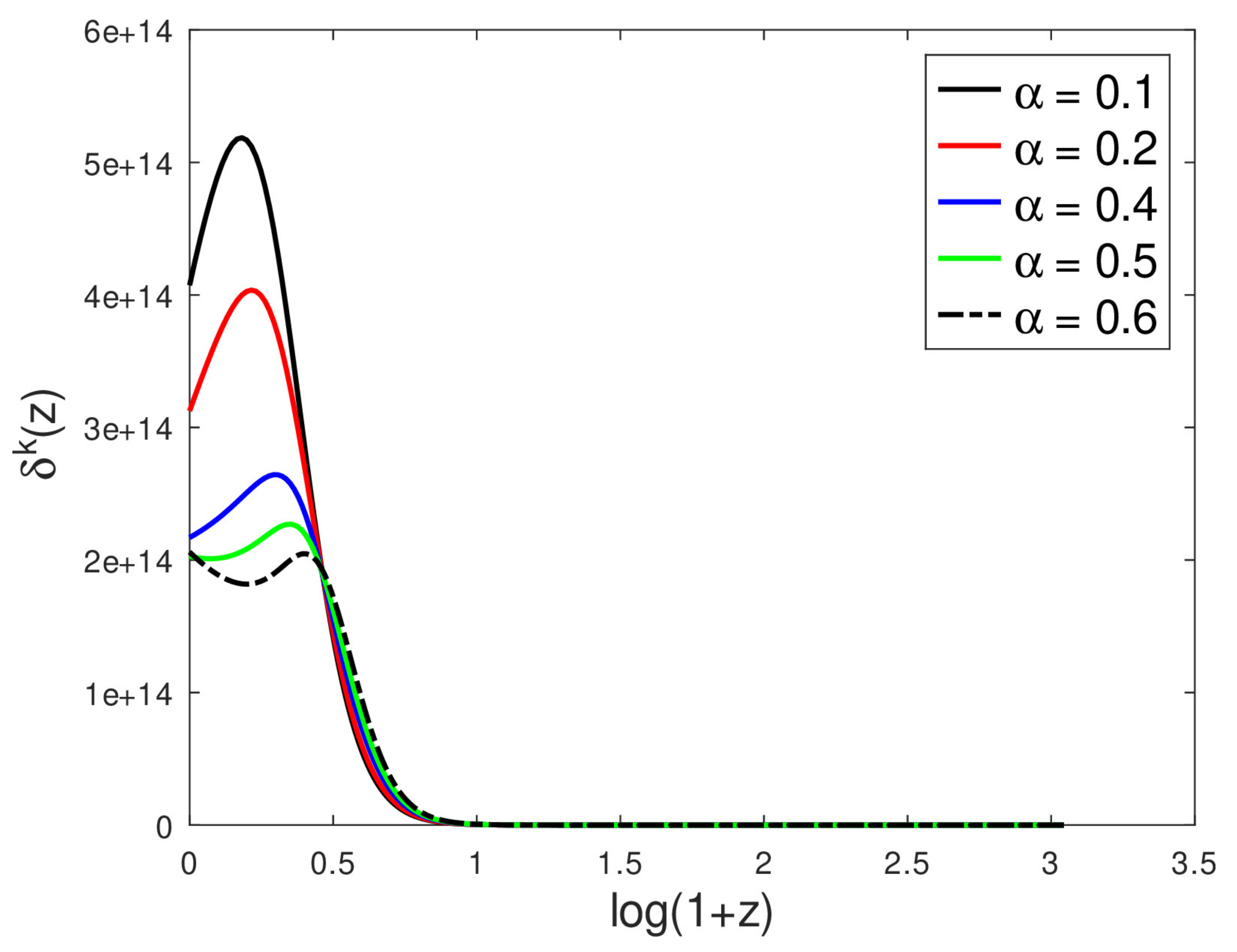 Universe 09 00061 g008 Universe 09 00061 g008