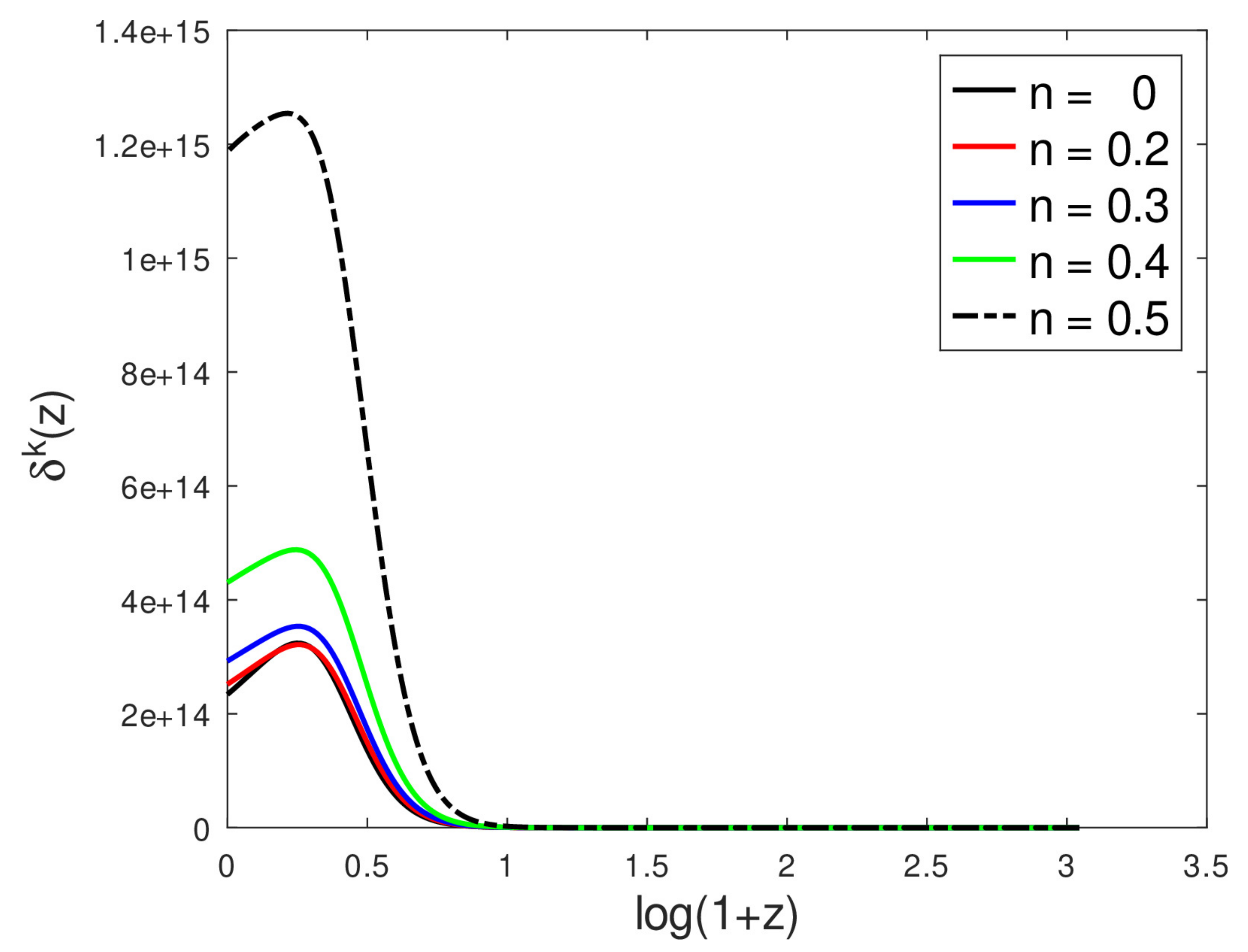 Universe 09 00061 g012 Universe 09 00061 g012