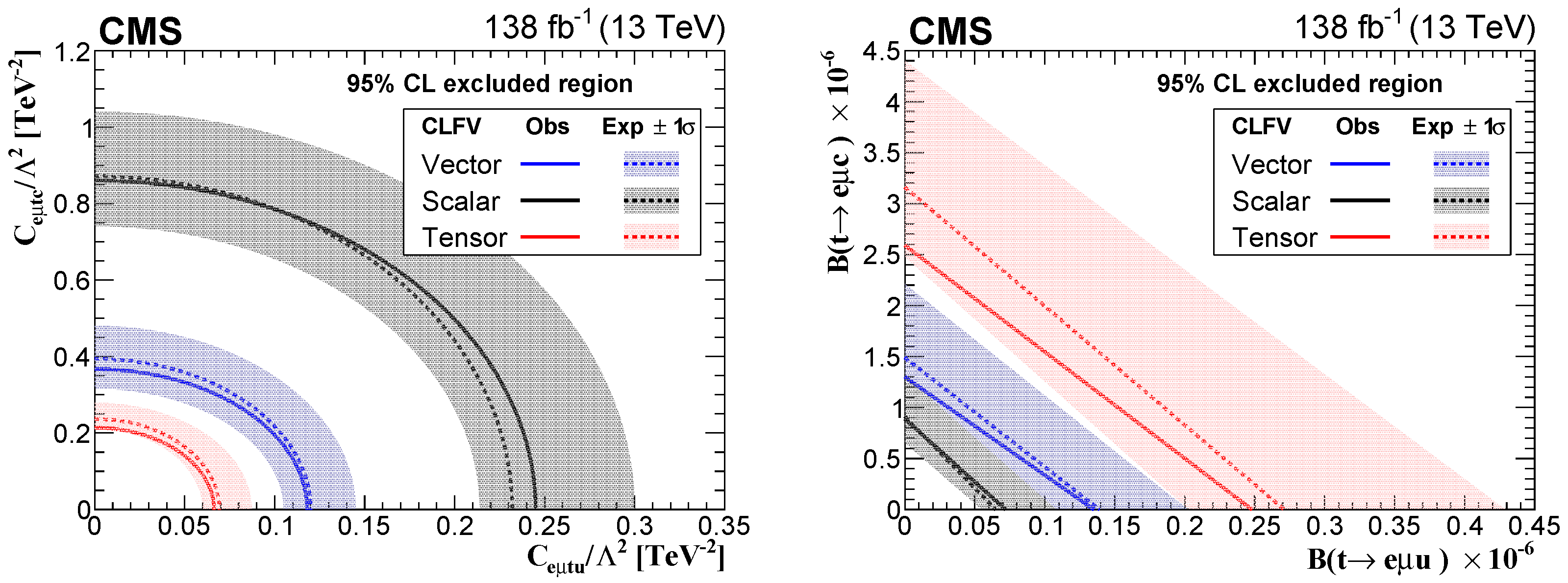 Universe 09 00062 g001