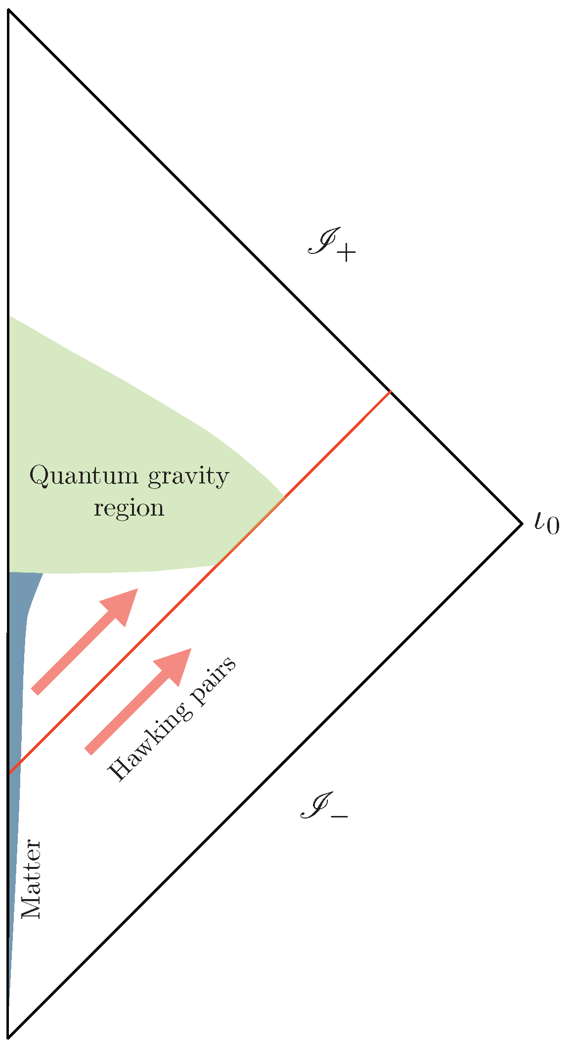 Universe 09 00075 g001