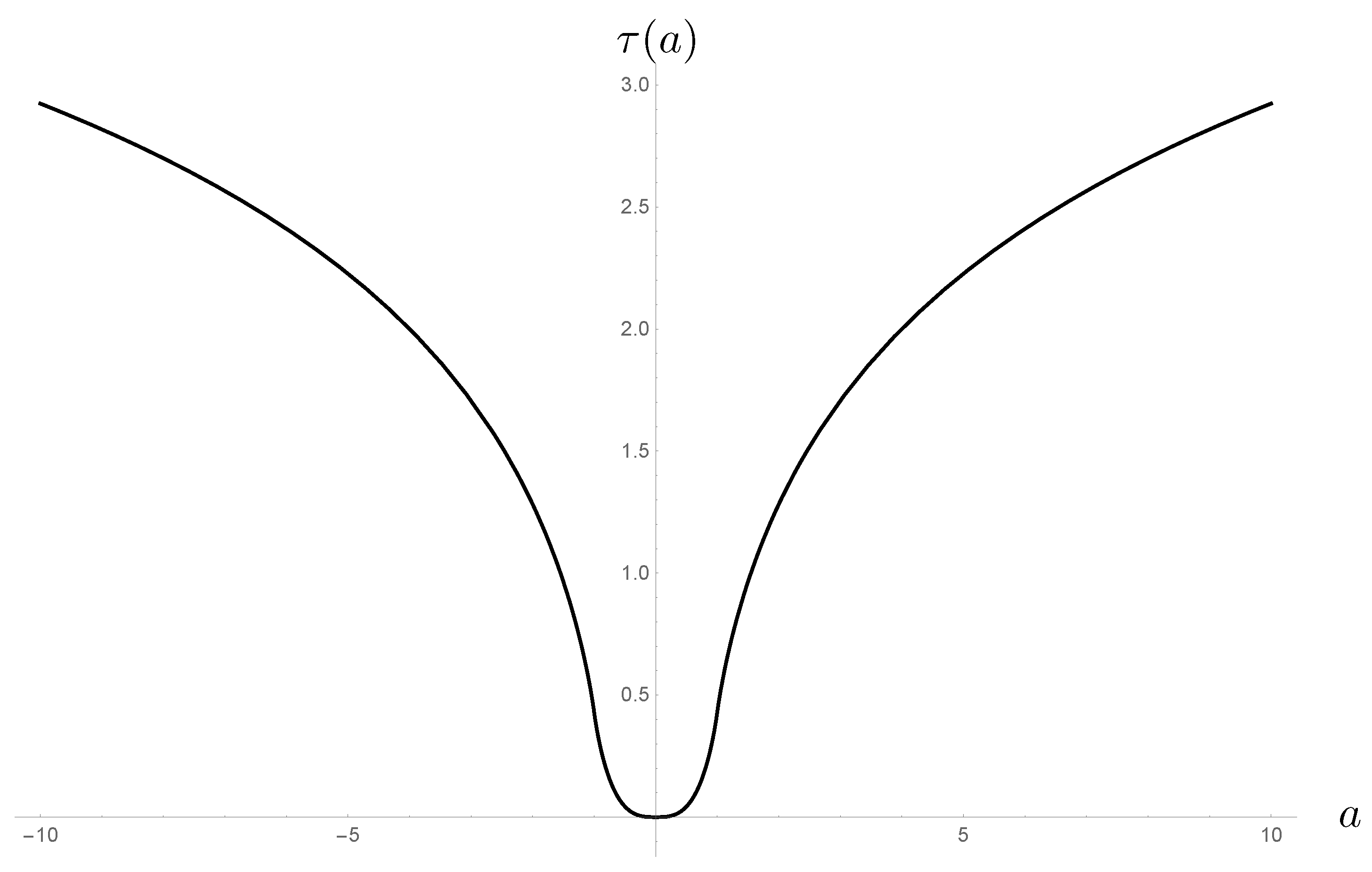 Universe 09 00075 g003