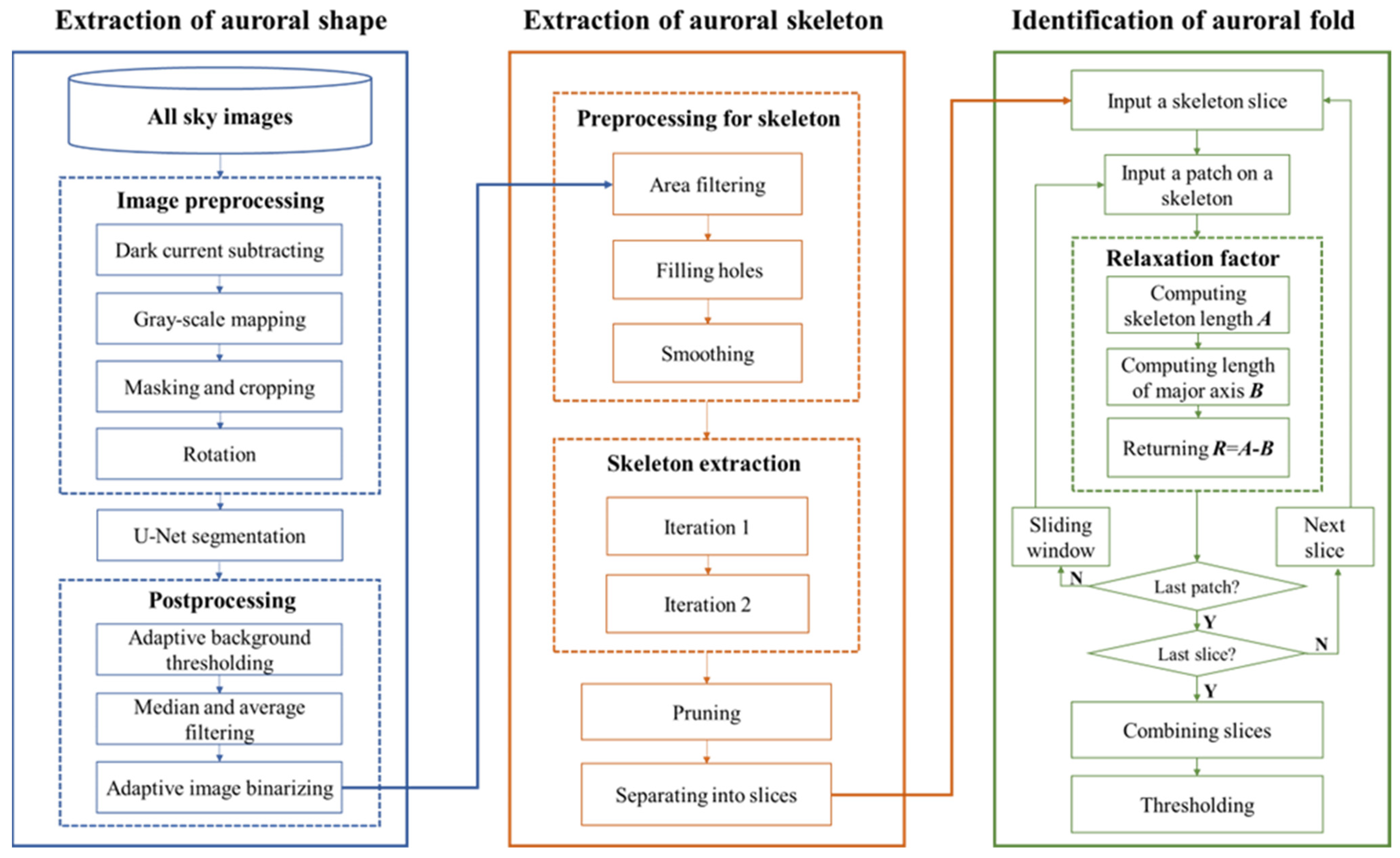 Universe 09 00079 g001