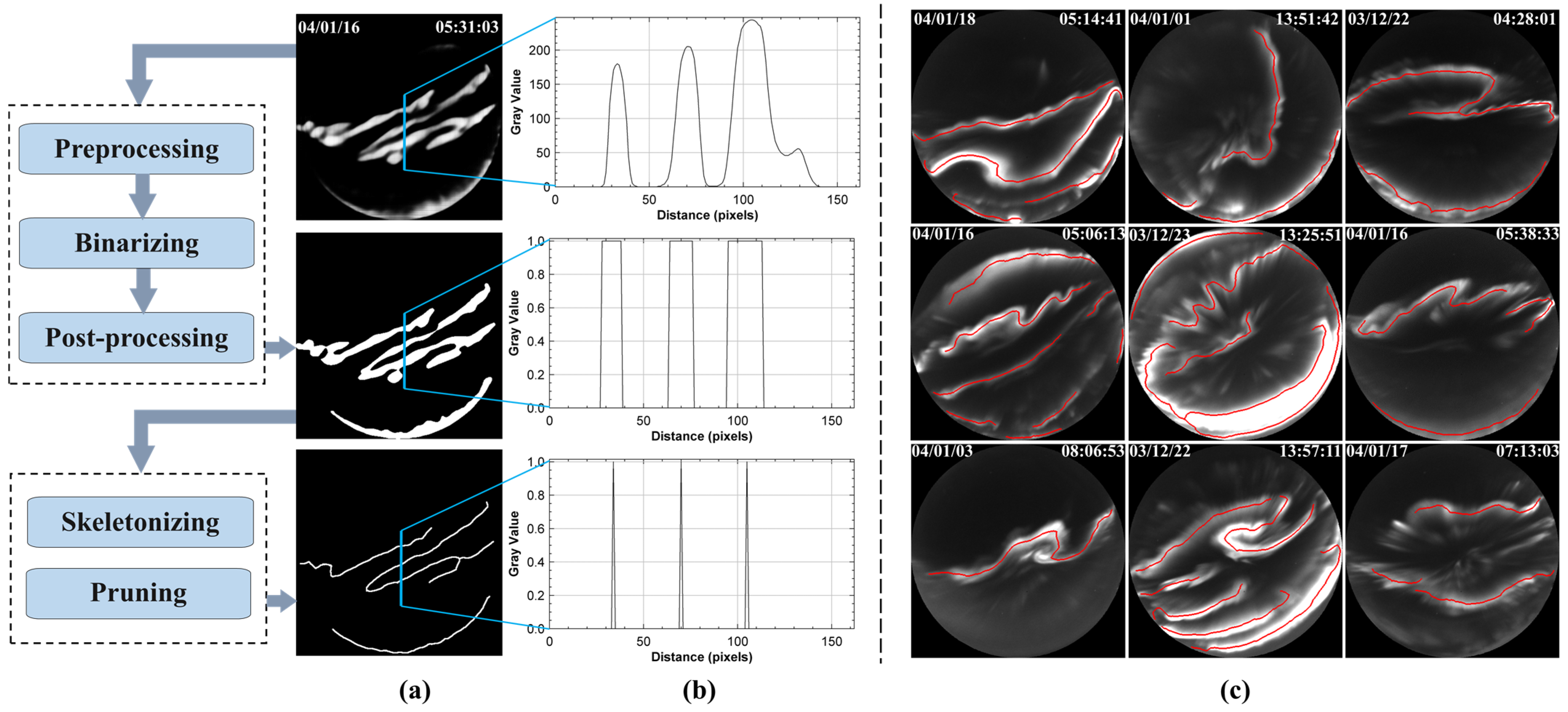 Universe 09 00079 g003