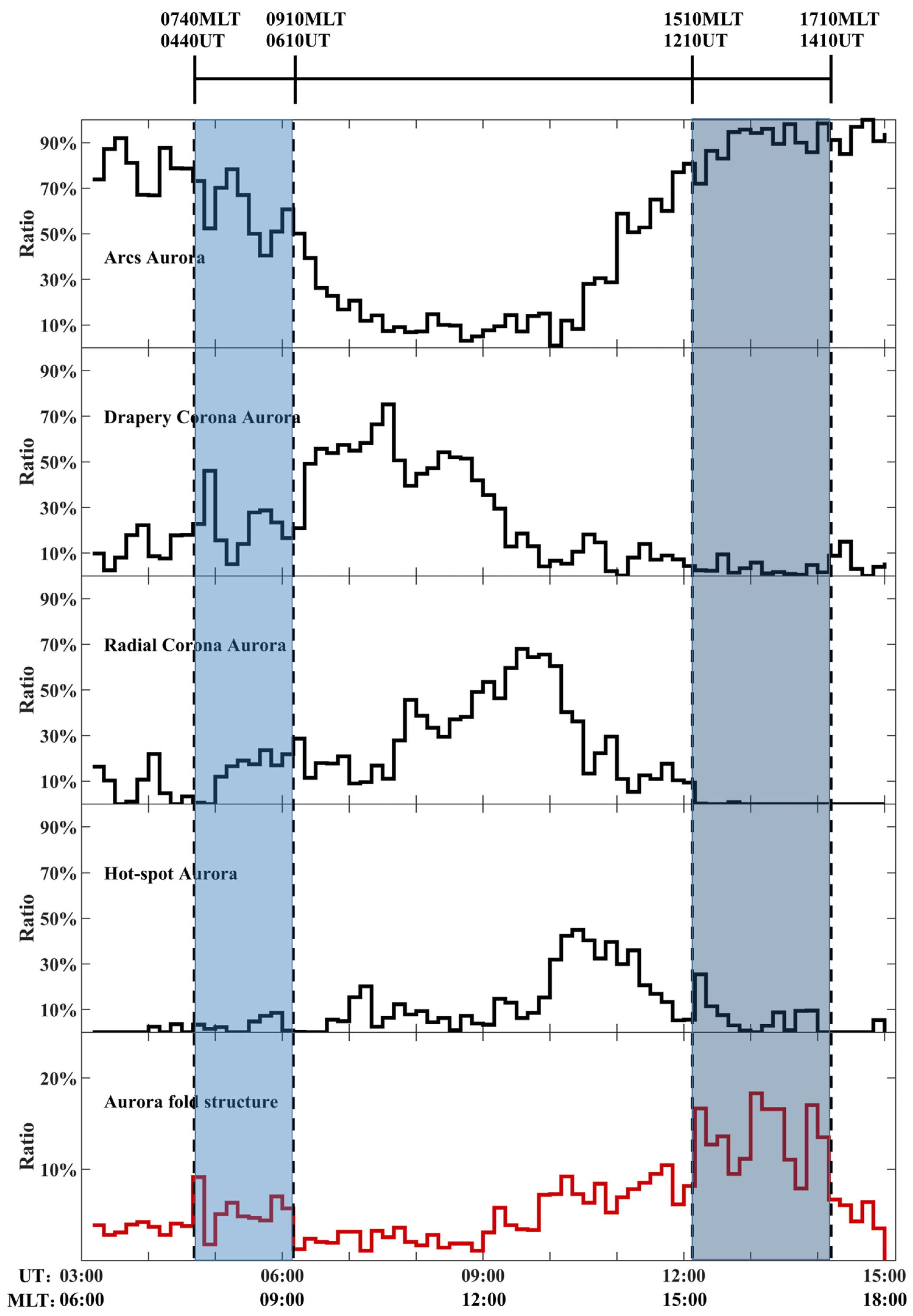 Universe 09 00079 g010