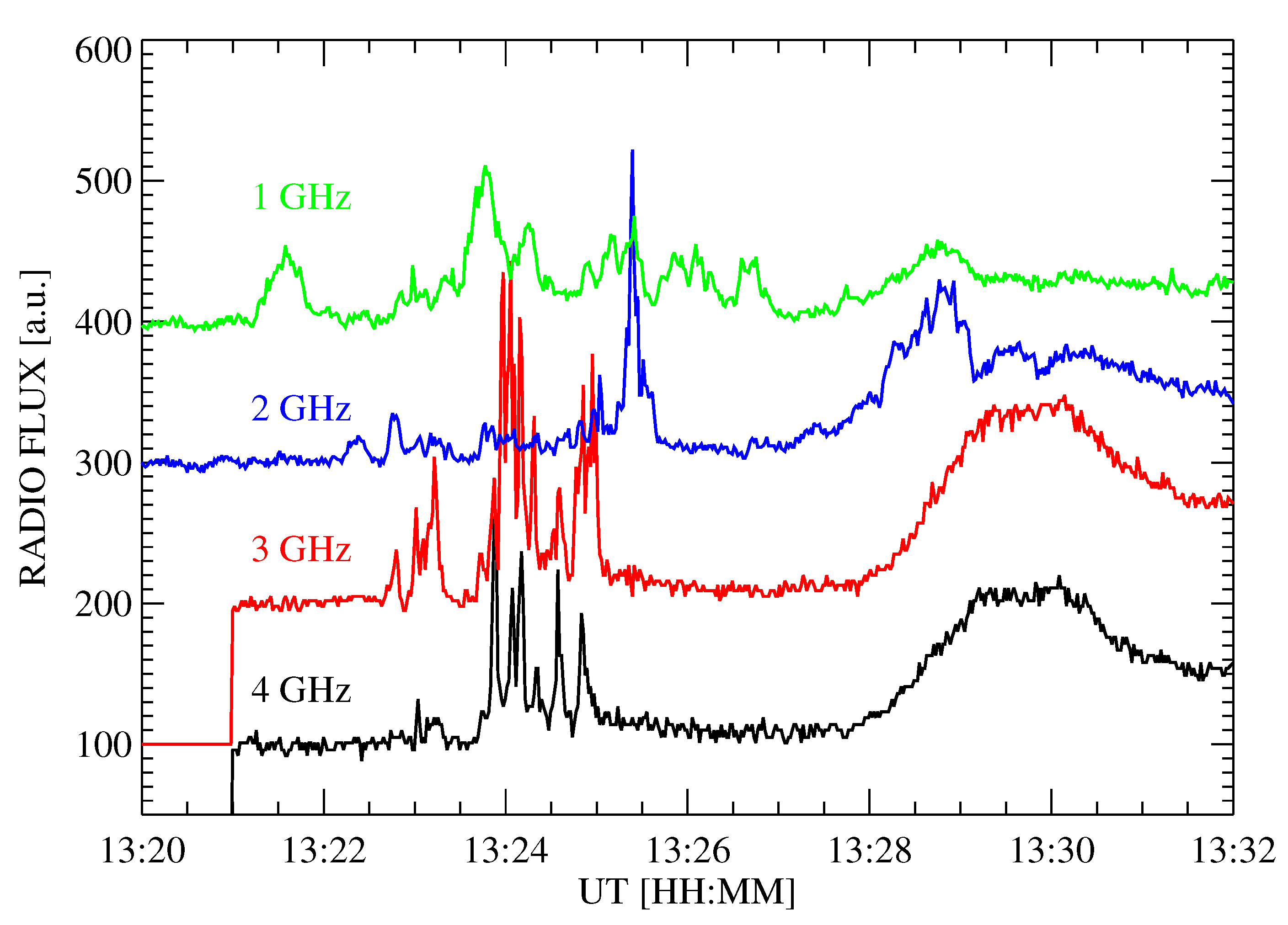 Universe 09 00092 g001b Universe 09 00092 g001b