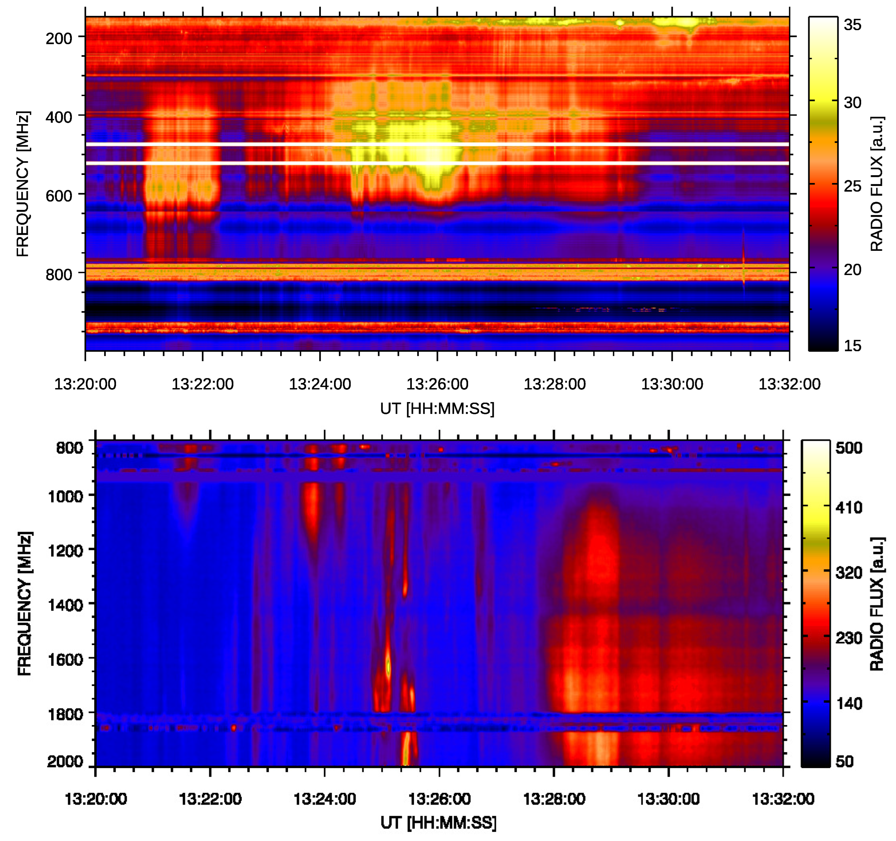 Universe 09 00092 g002a Universe 09 00092 g002a