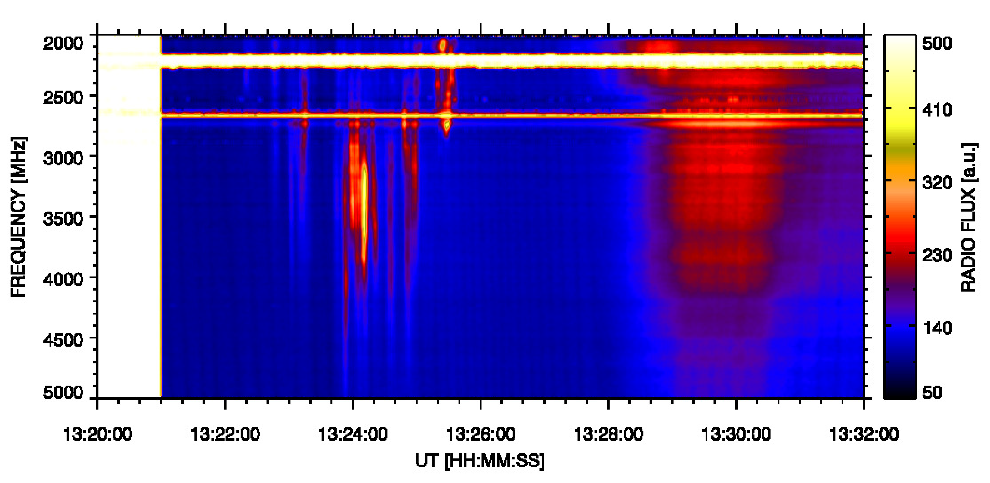 Universe 09 00092 g002b Universe 09 00092 g002b