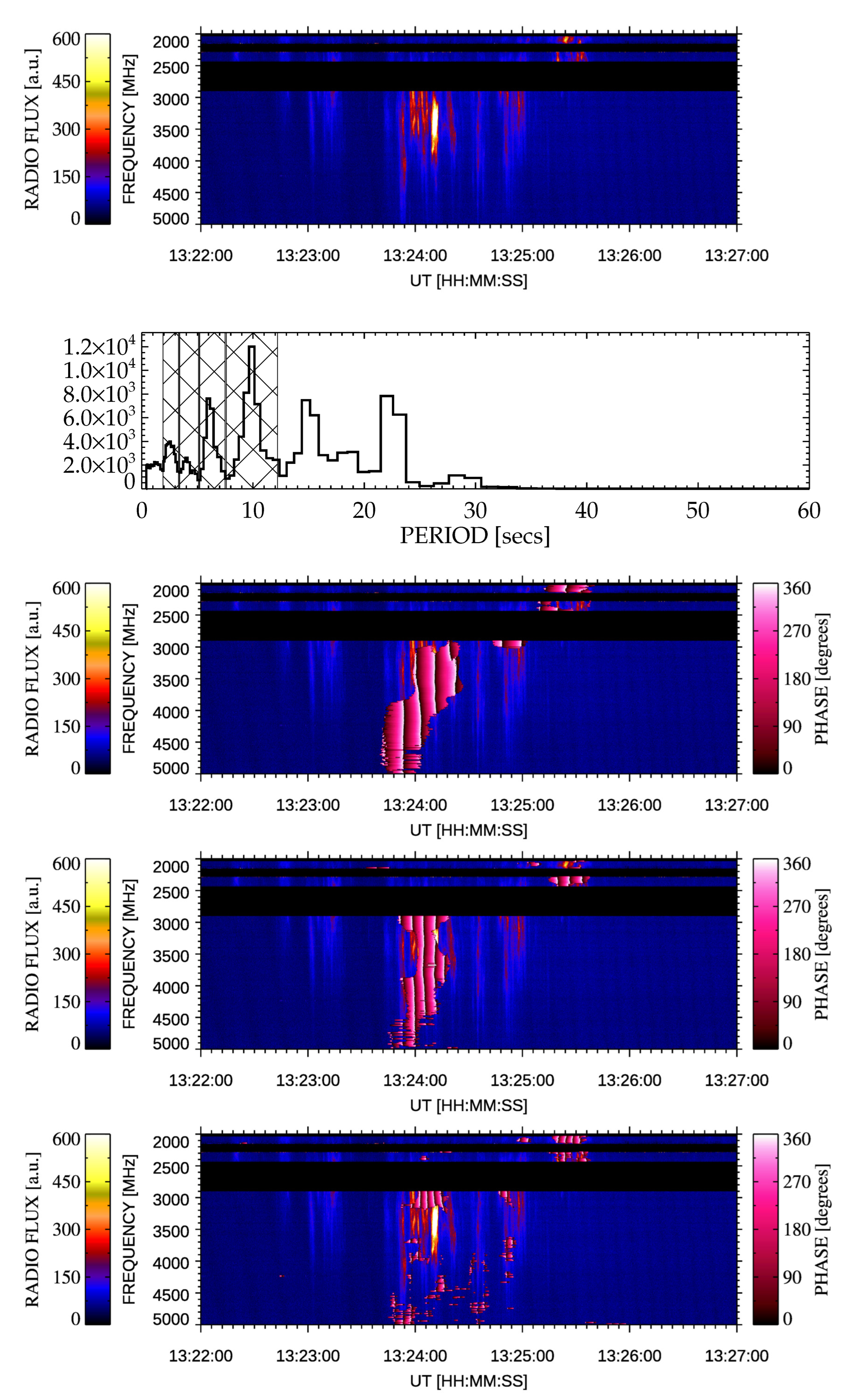 Universe 09 00092 g005a Universe 09 00092 g005a