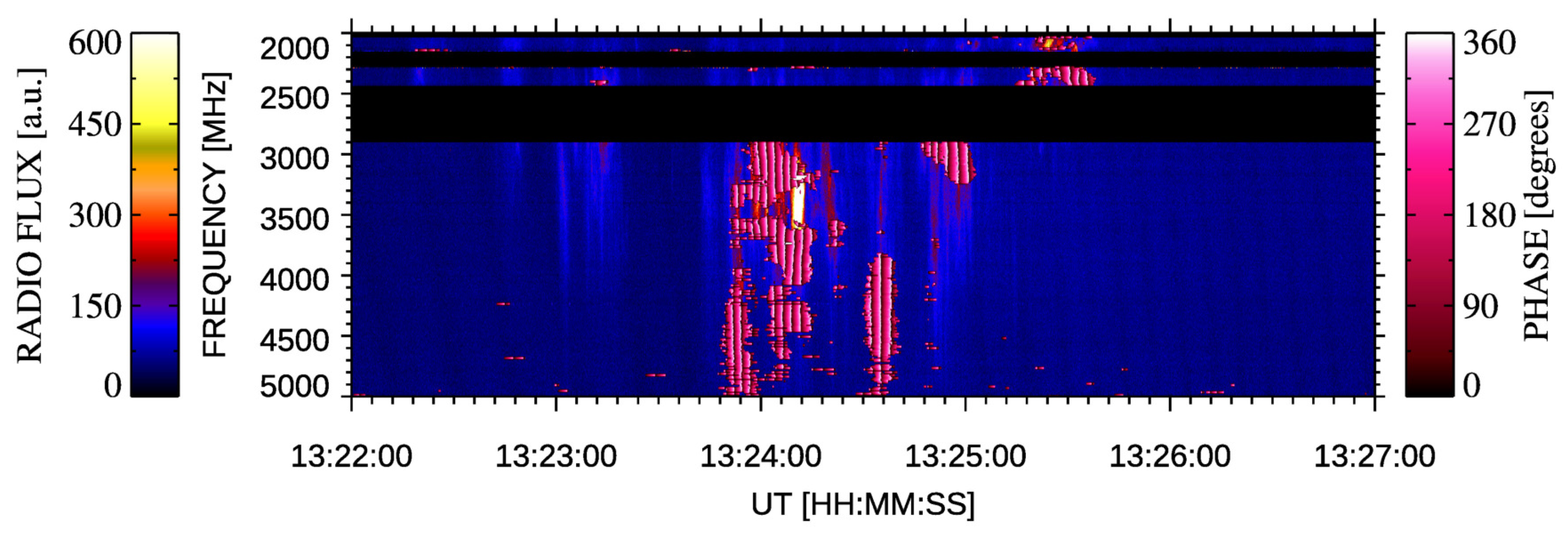 Universe 09 00092 g005b Universe 09 00092 g005b