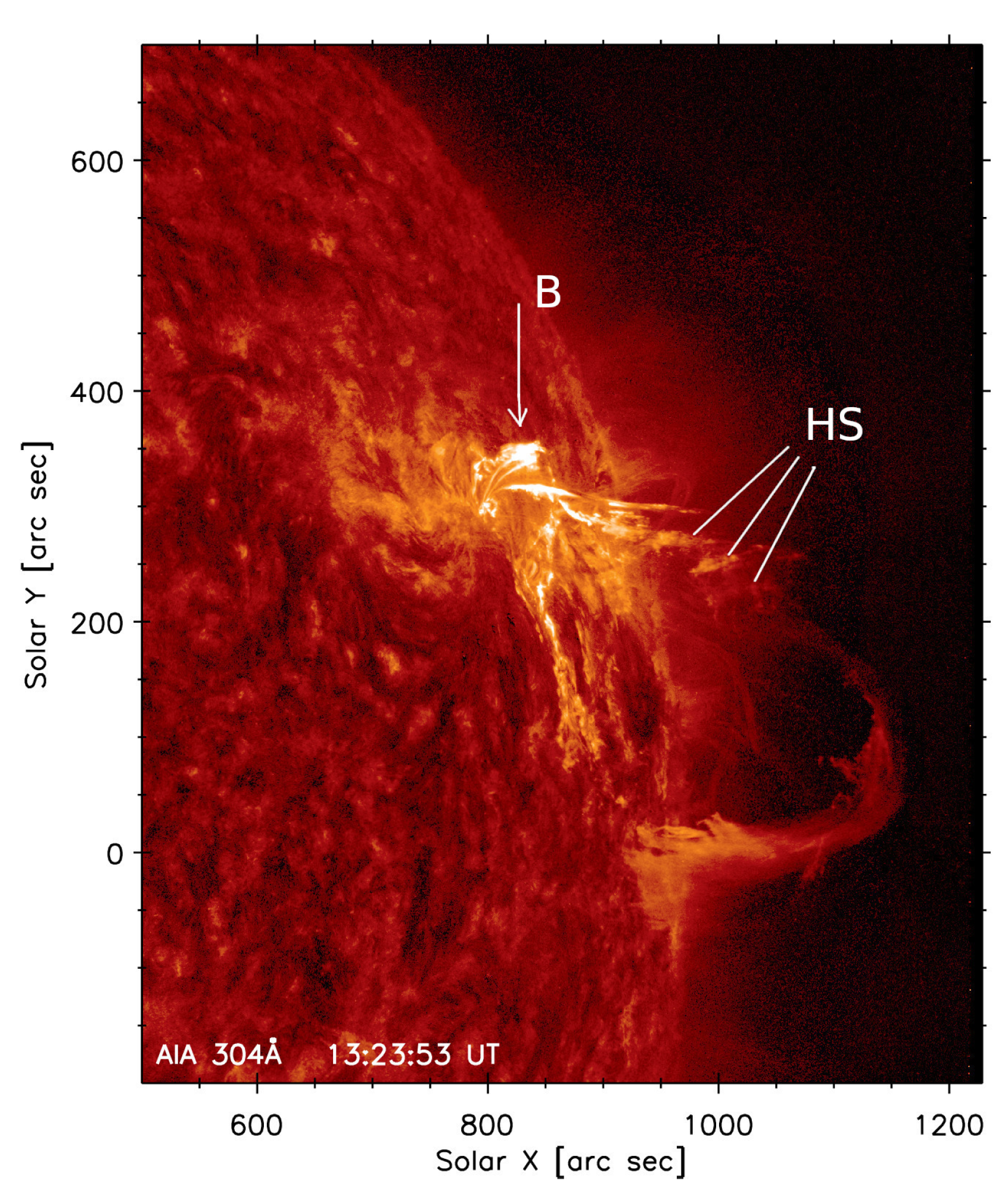 Universe 09 00092 g007 Universe 09 00092 g007