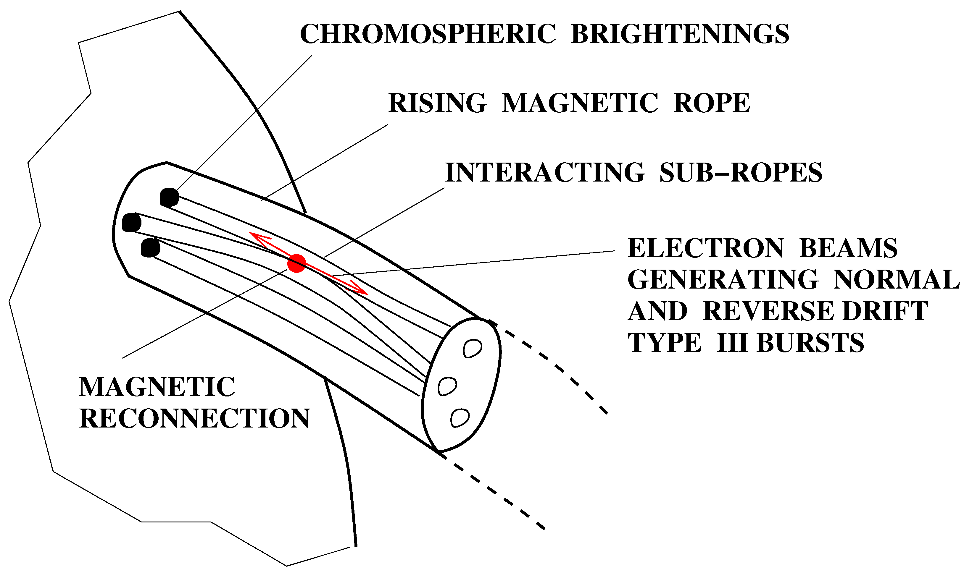 Universe 09 00092 g009 Universe 09 00092 g009