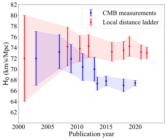 Universe 09 00094 g001