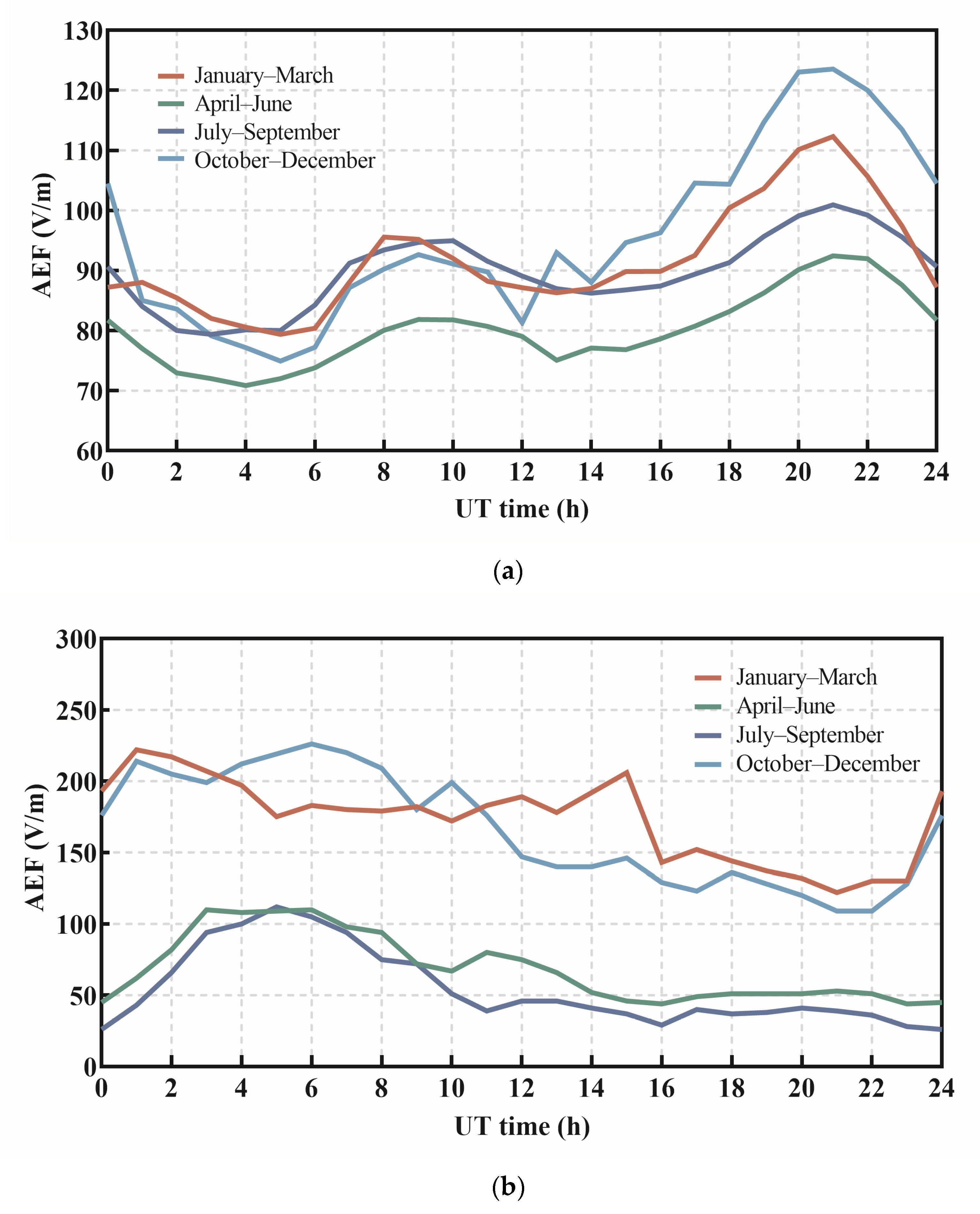 Universe 09 00112 g002a Universe 09 00112 g002a