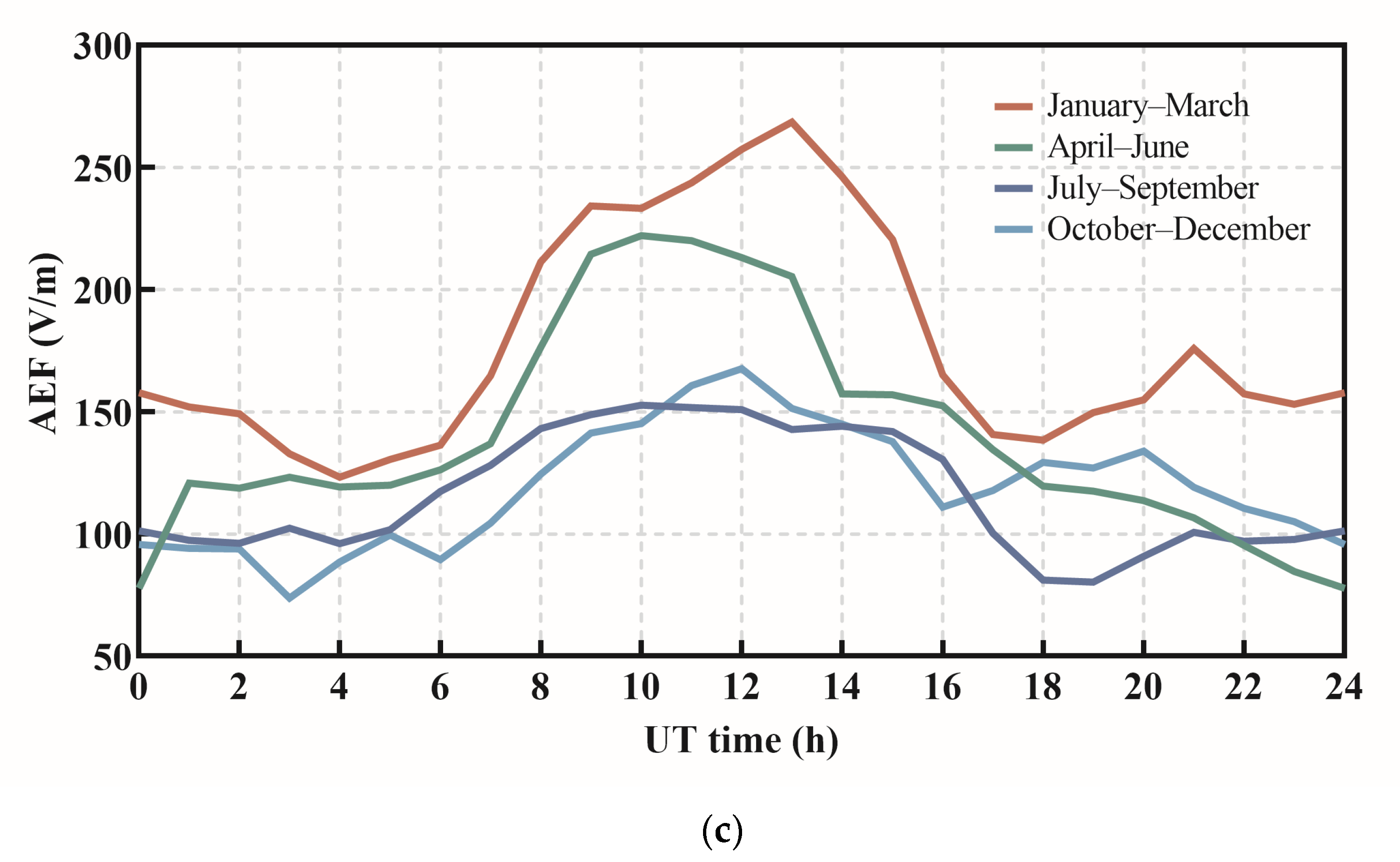 Universe 09 00112 g002b Universe 09 00112 g002b
