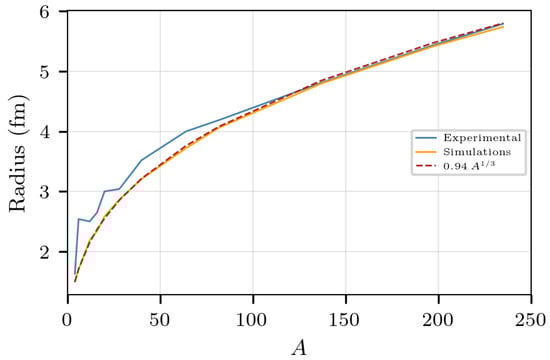 Universe 09 00119 g001