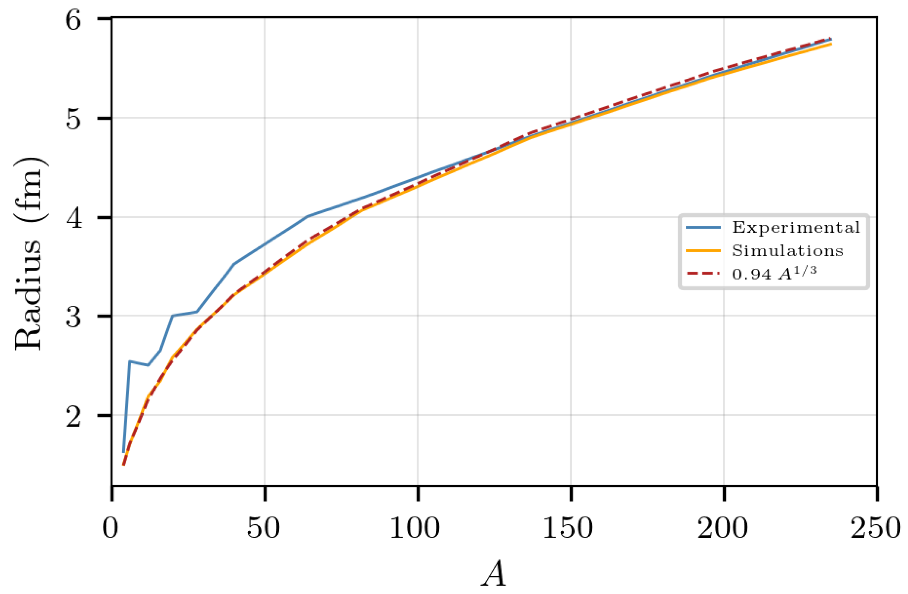 Universe 09 00119 g001