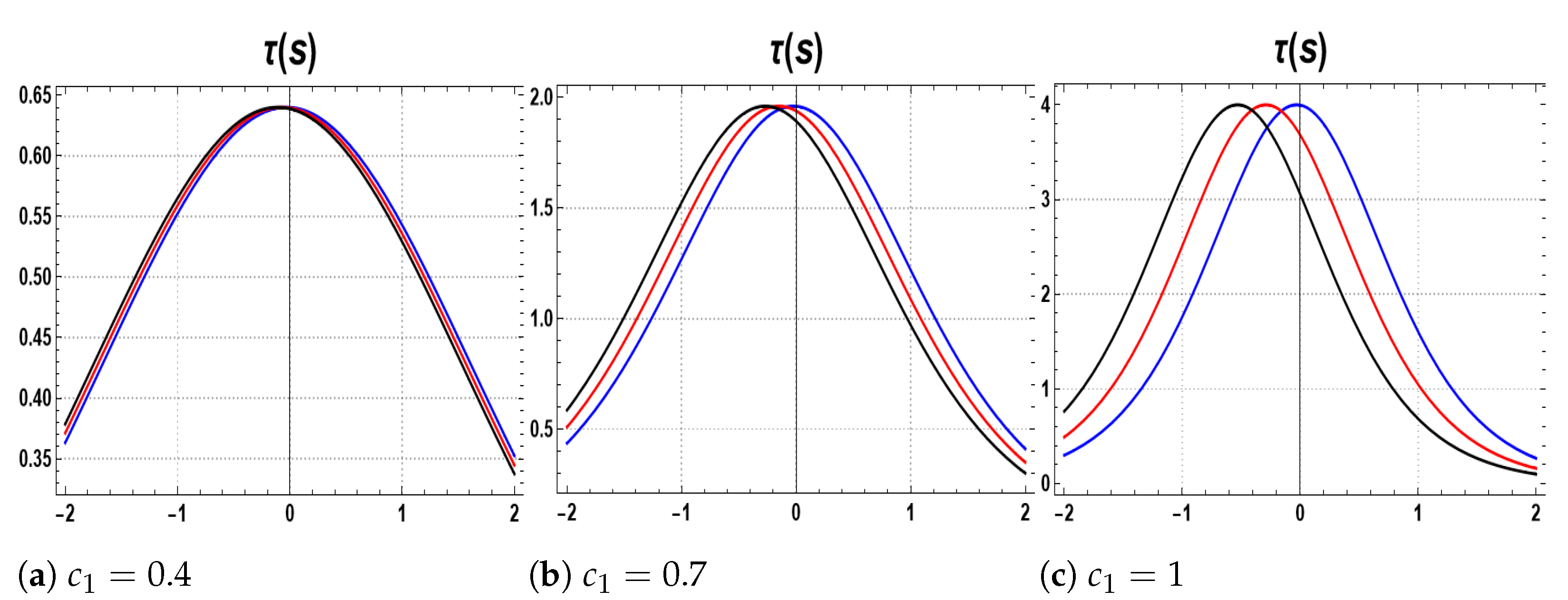 Universe 09 00125 g001