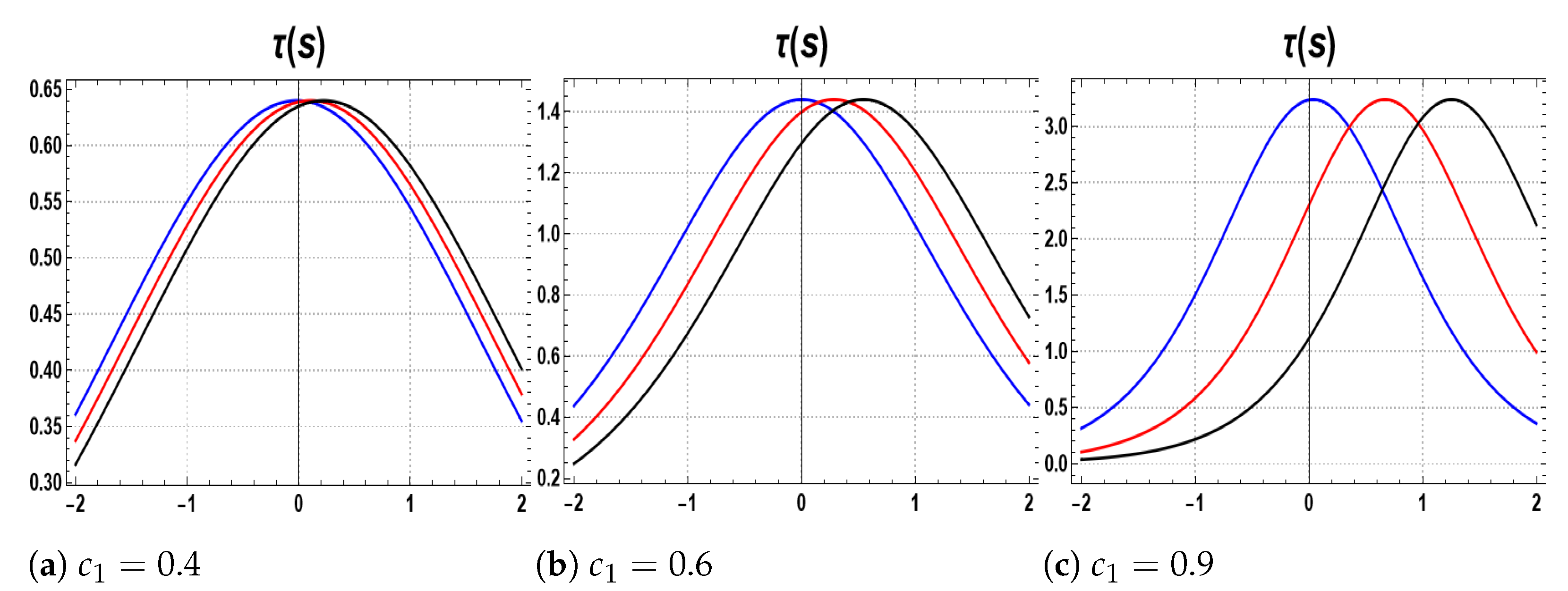 Universe 09 00125 g002