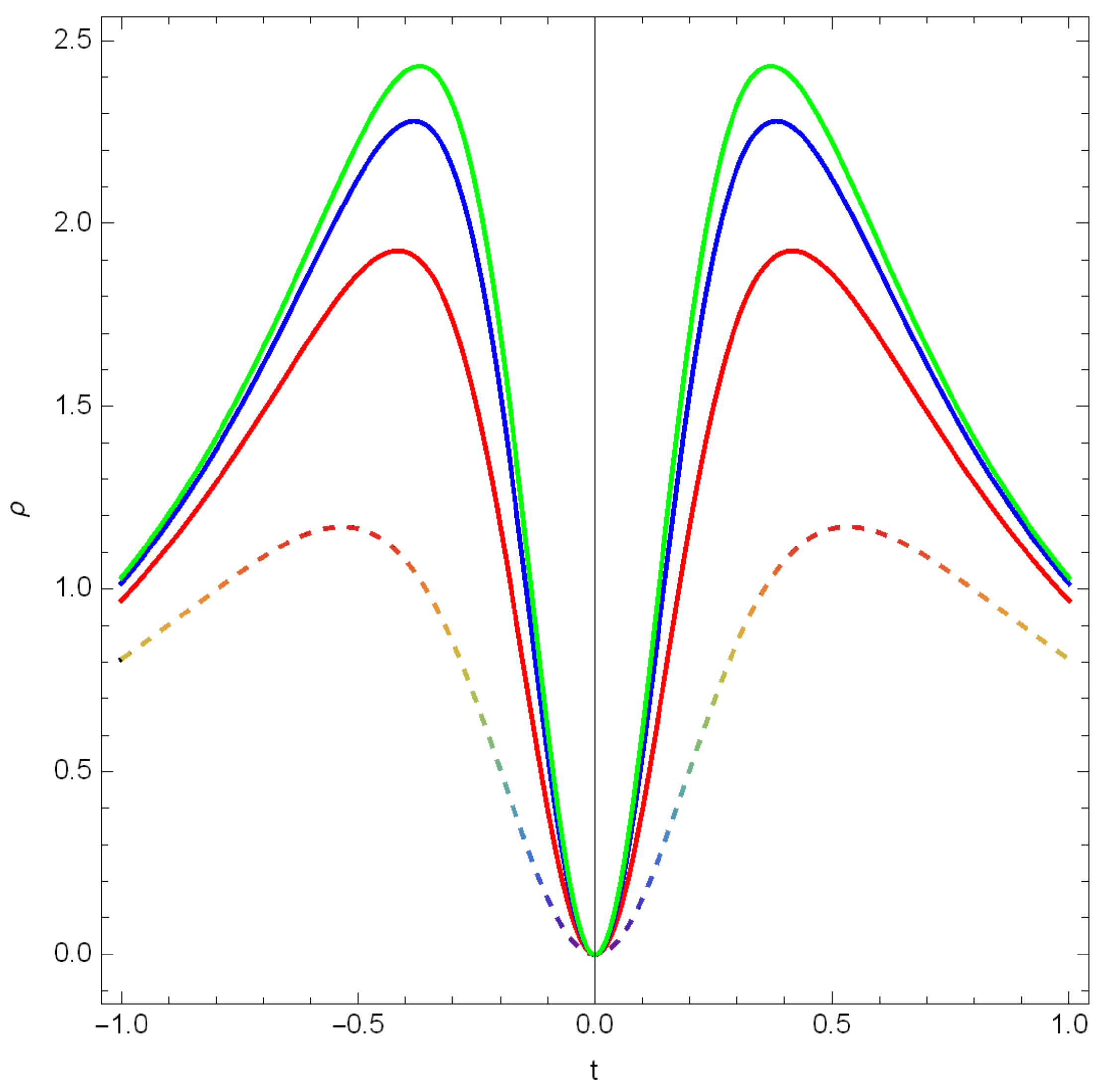 Universe 09 00136 g001