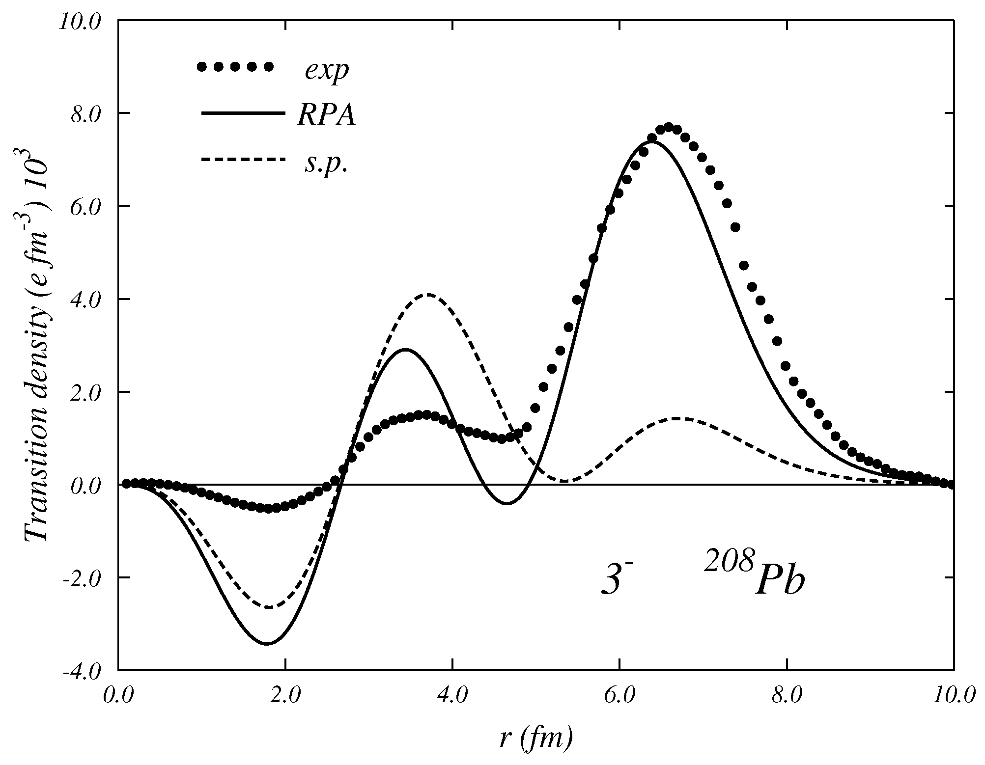 Universe 09 00141 g006