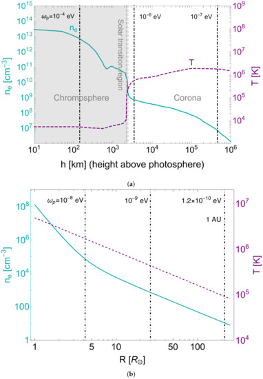 Universe 09 00142 g001