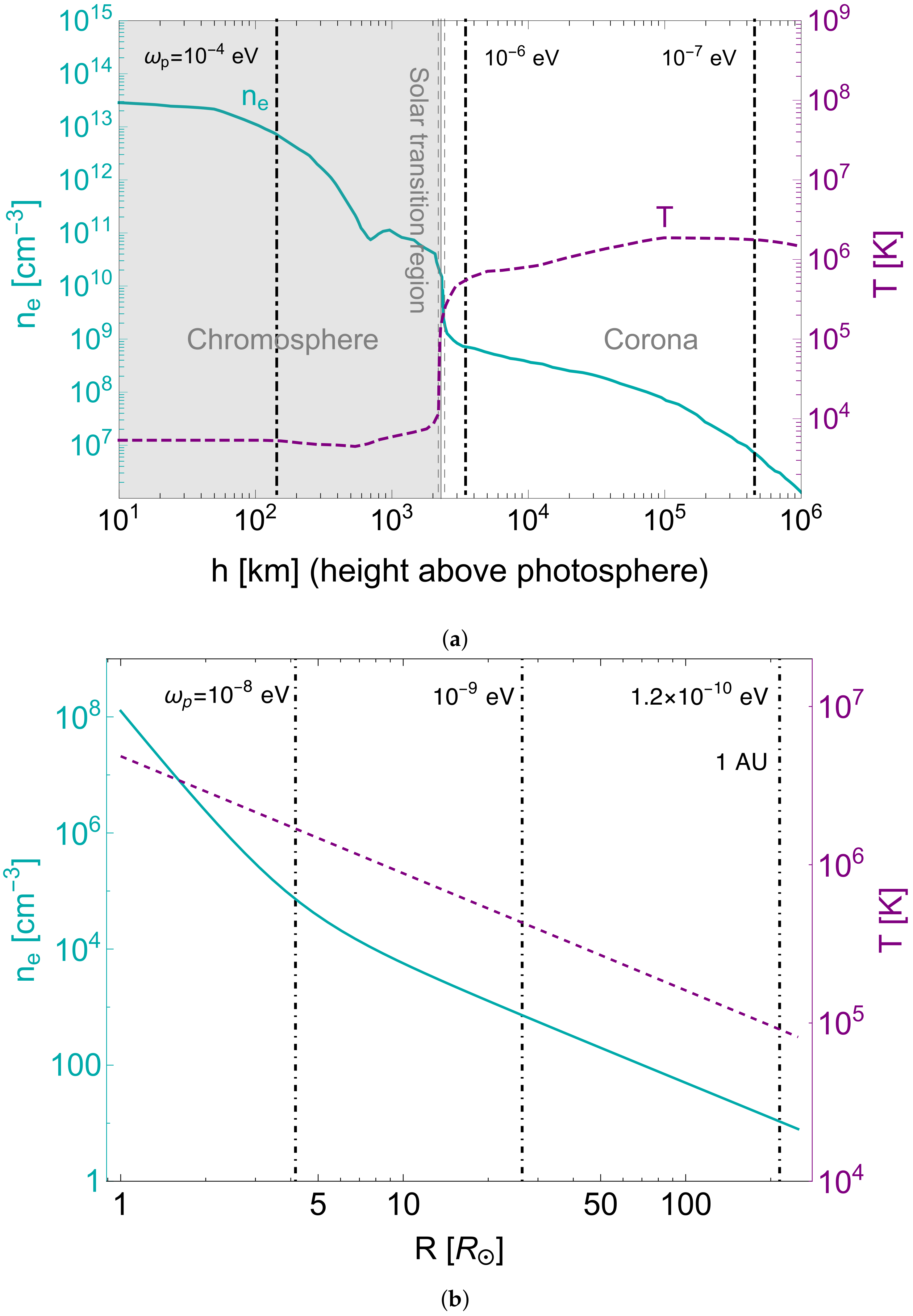 Universe 09 00142 g001
