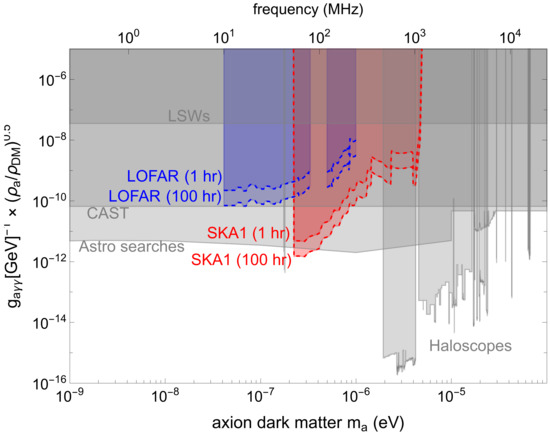 Universe 09 00142 g003