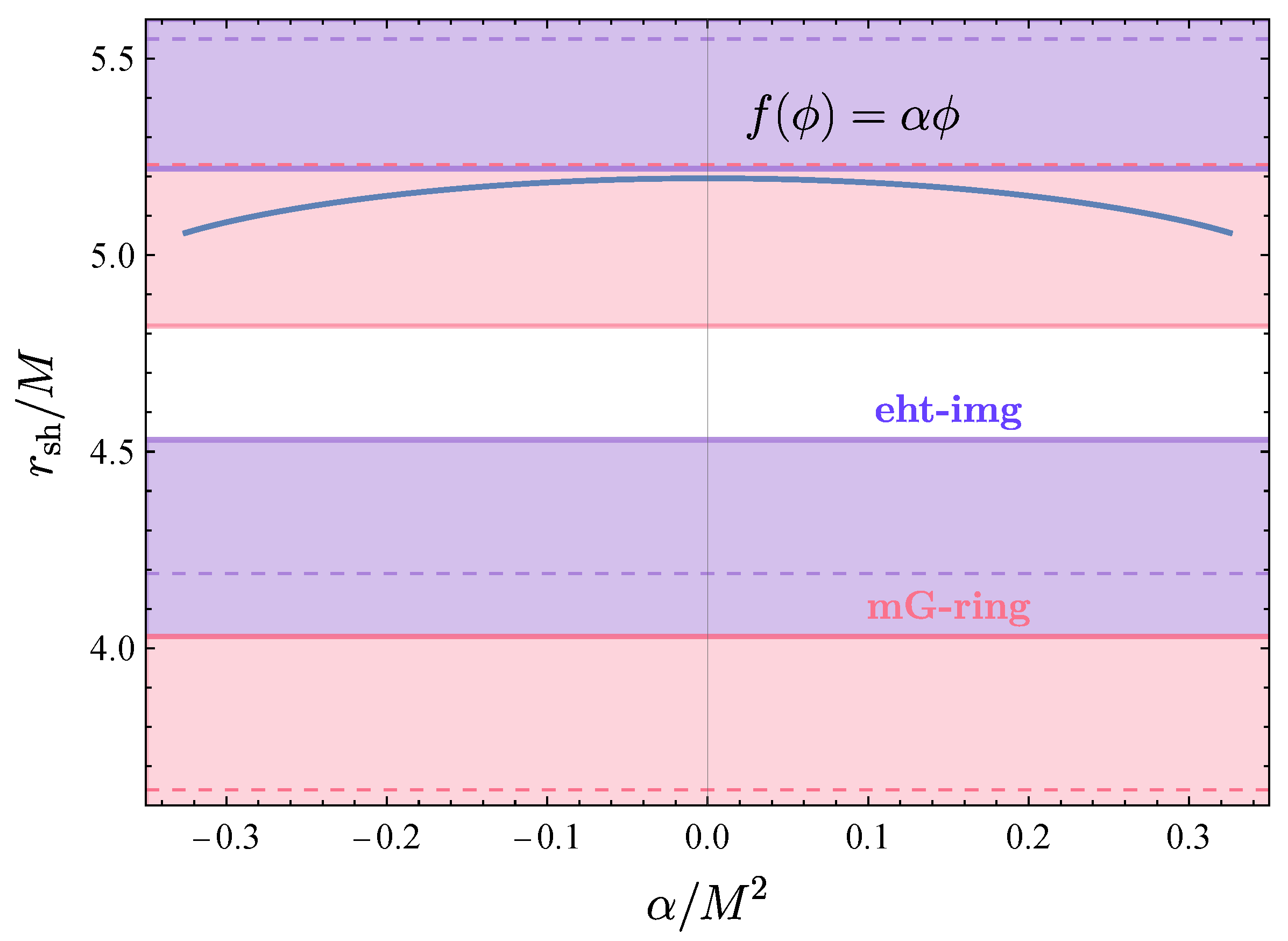 Universe 09 00147 g002