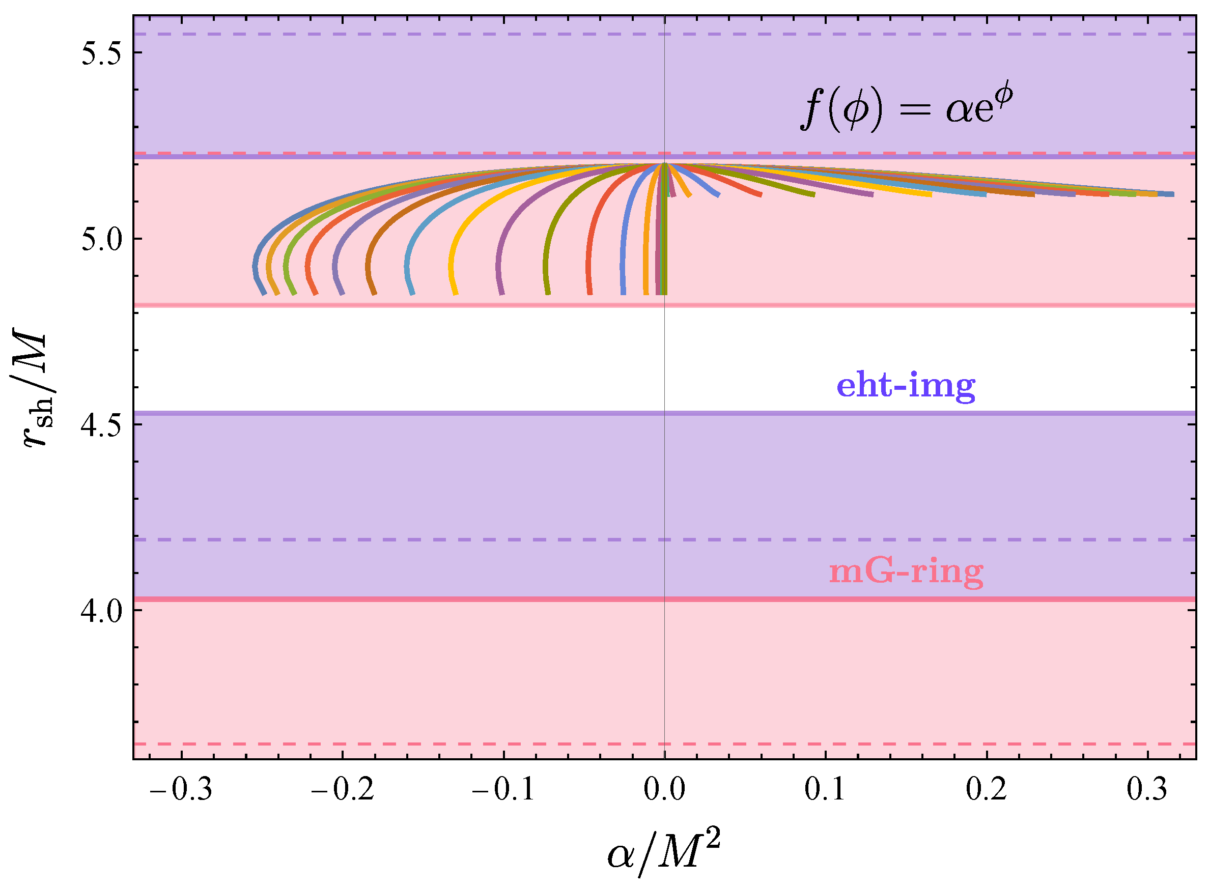 Universe 09 00147 g004