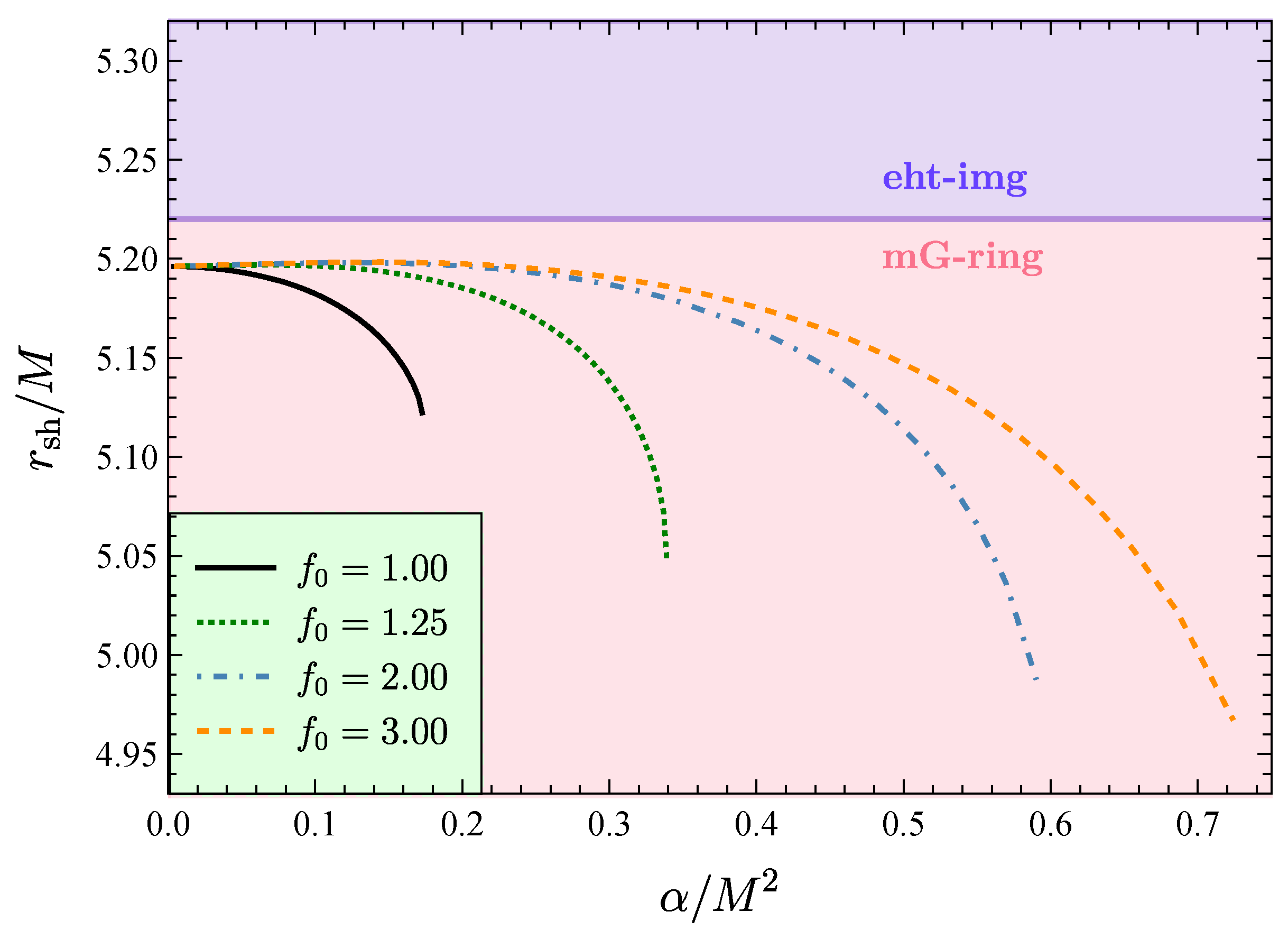 Universe 09 00147 g006