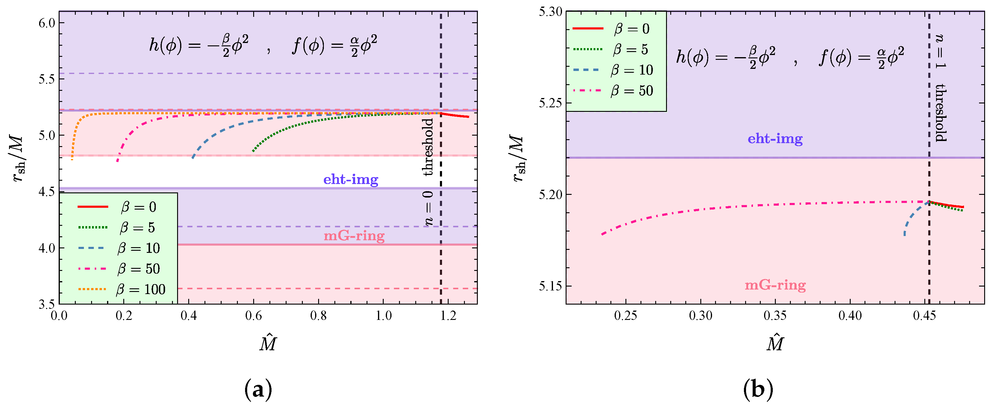 Universe 09 00147 g007