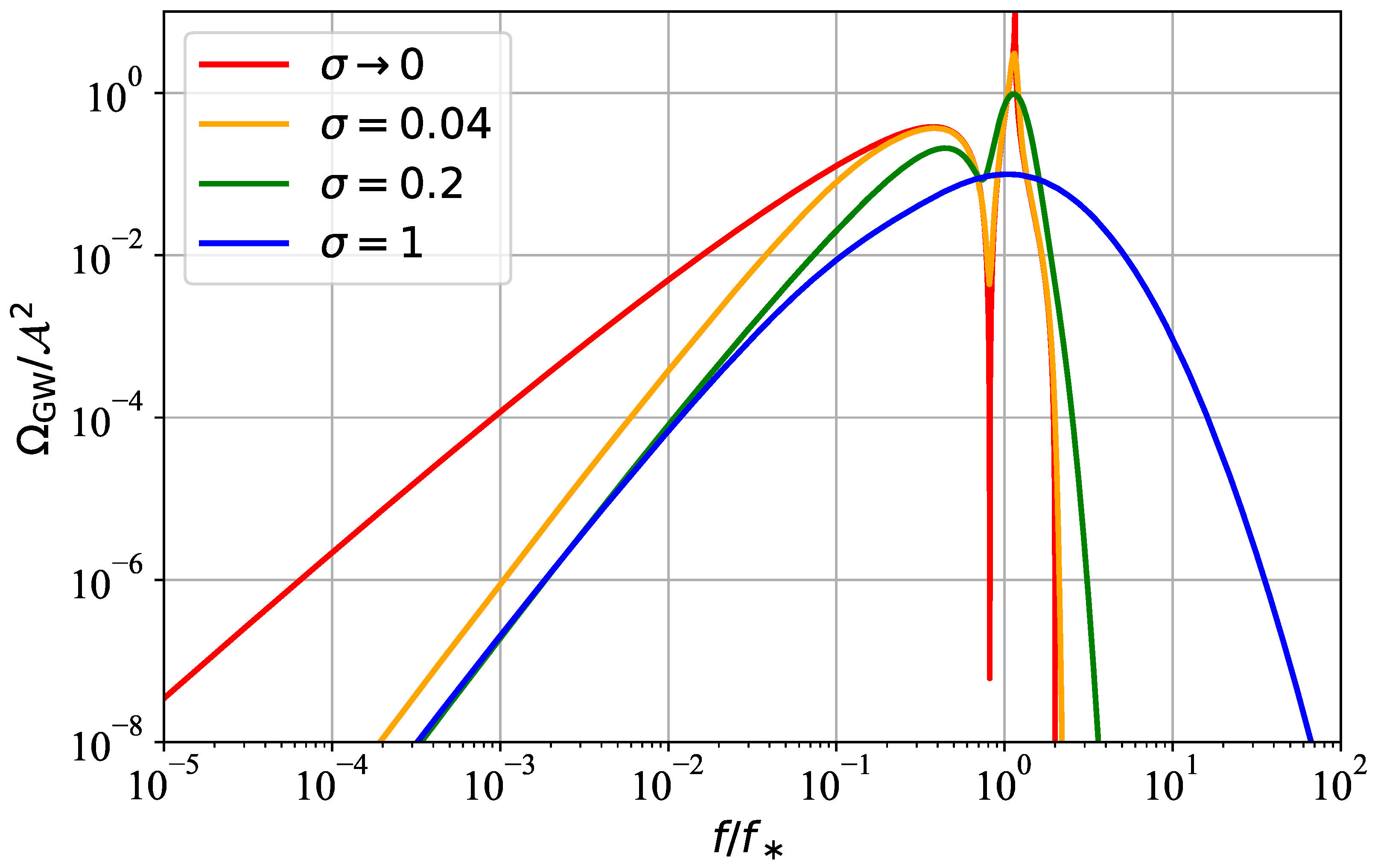 Universe 09 00157 g001 Universe 09 00157 g001