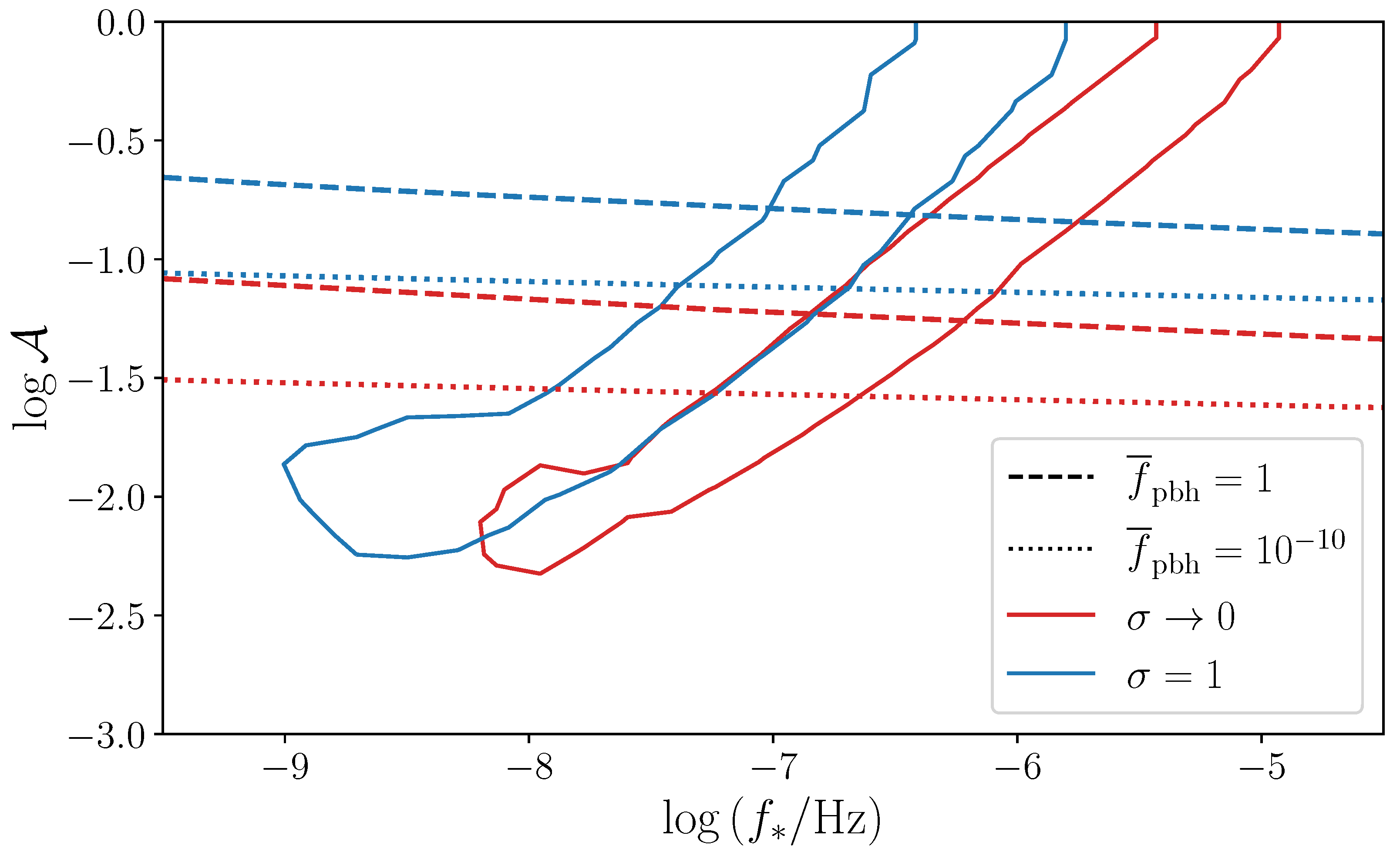 Universe 09 00157 g002 Universe 09 00157 g002