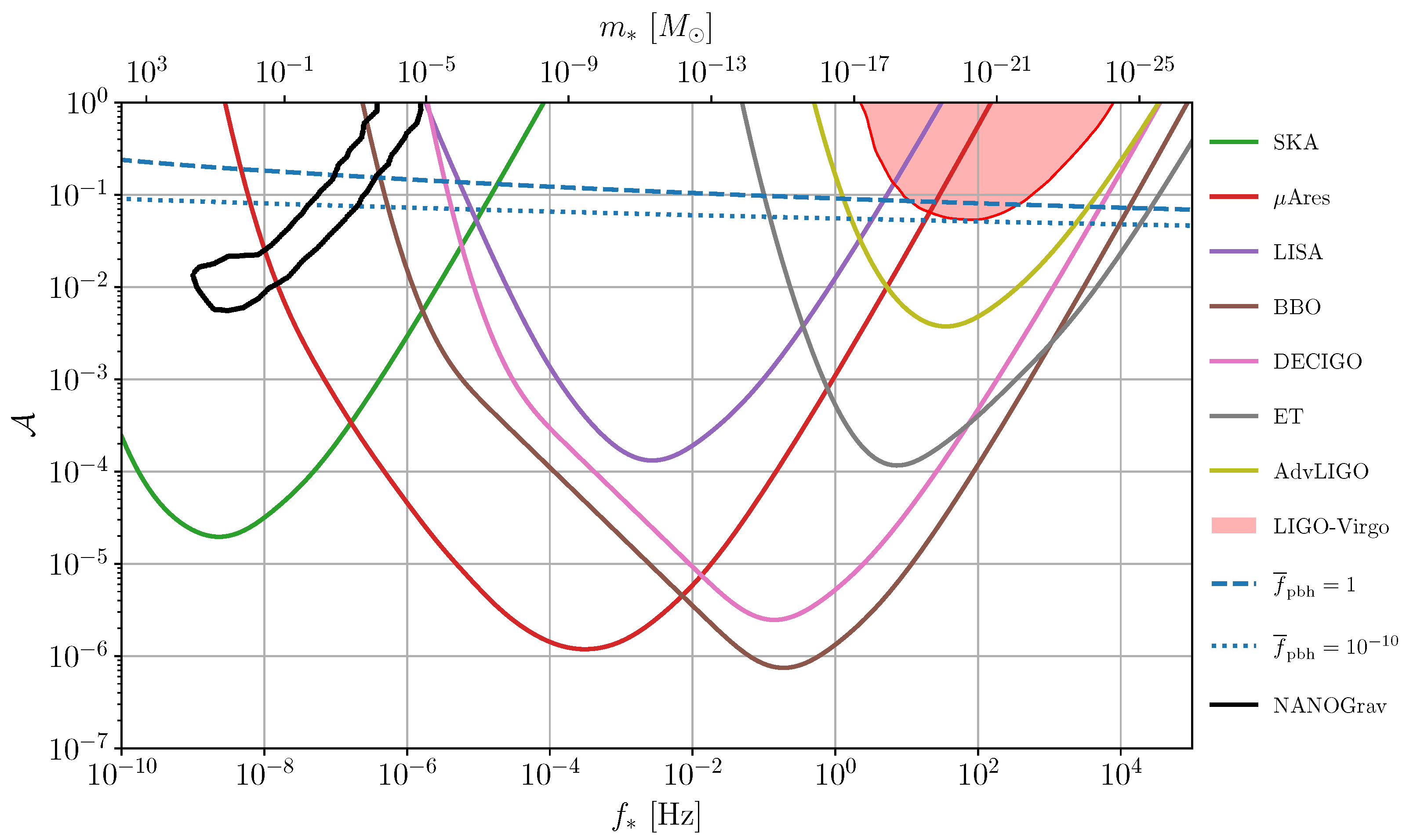 Universe 09 00157 g005 Universe 09 00157 g005