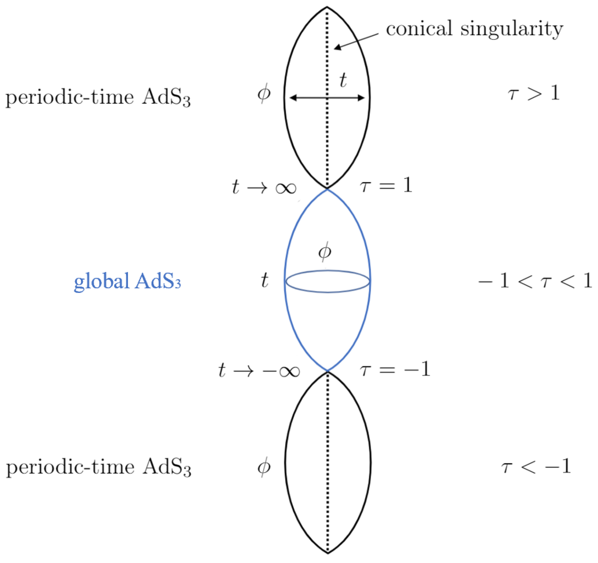 Universe 09 00159 g002 Universe 09 00159 g002
