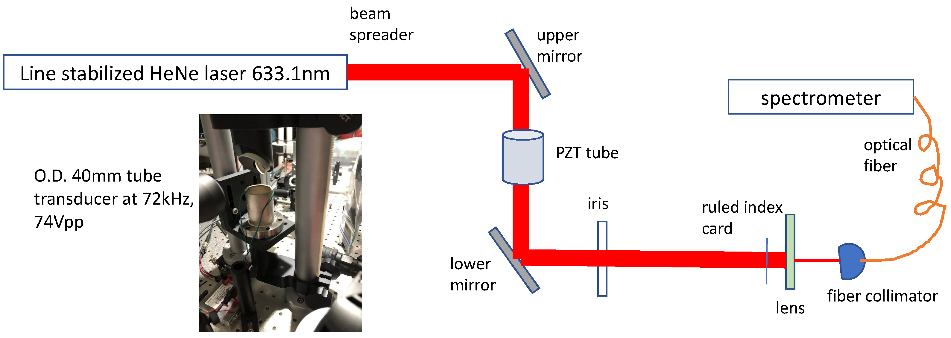 Universe 09 00162 g001