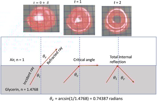 Universe 09 00162 g003