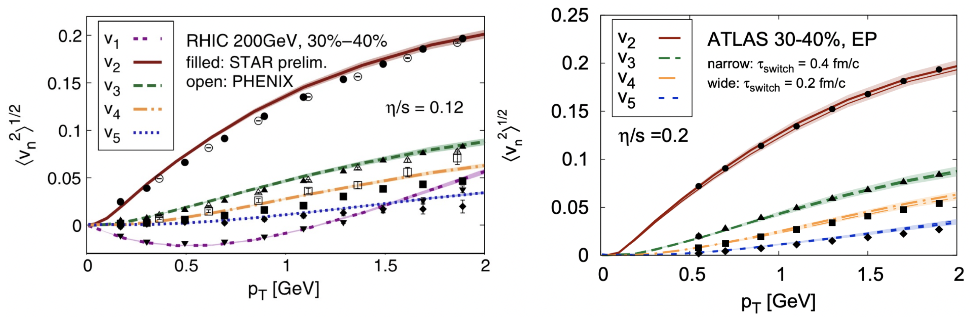 Universe 09 00174 g003 Universe 09 00174 g003