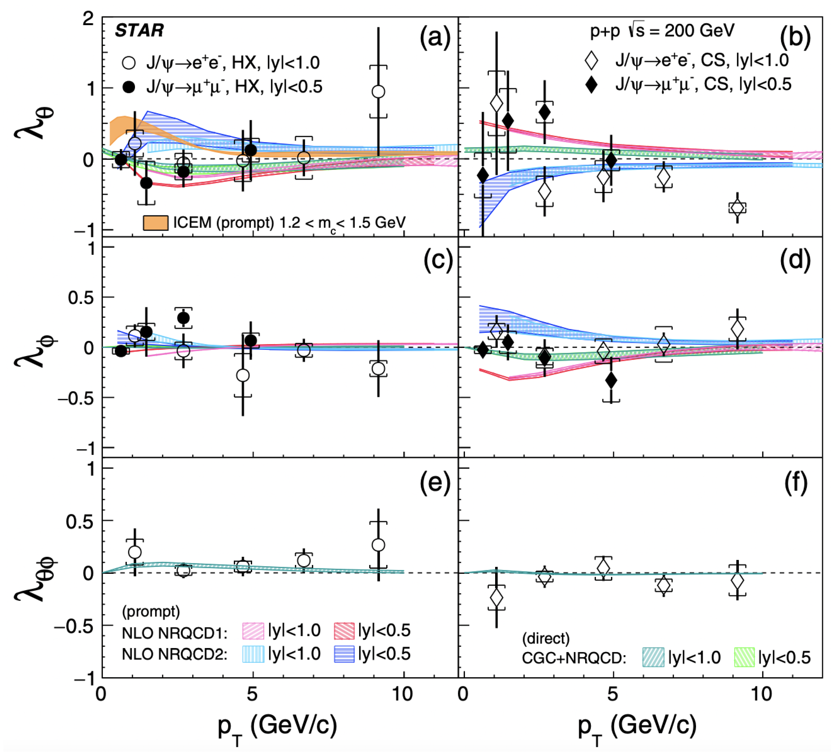 Universe 09 00174 g009 Universe 09 00174 g009