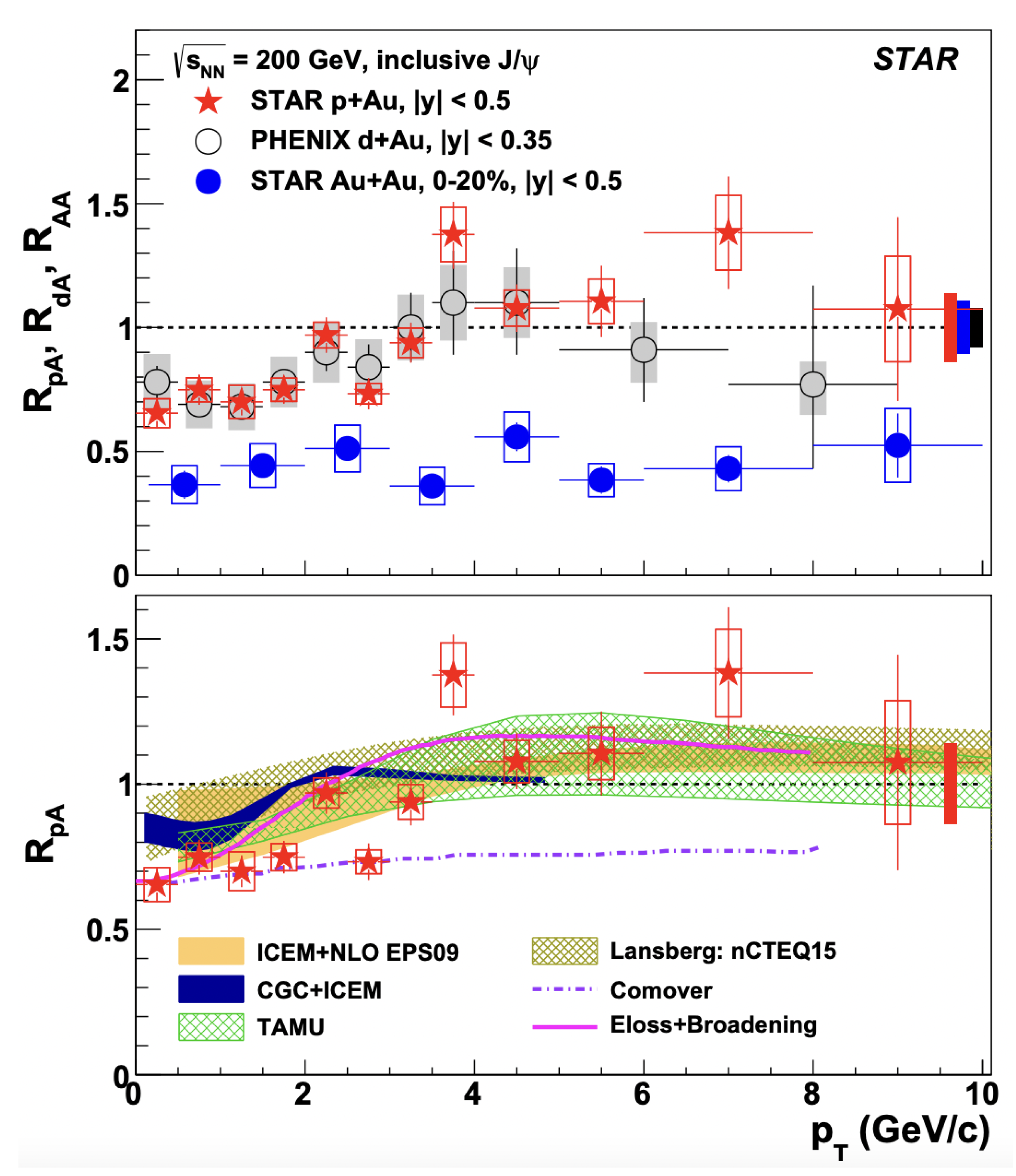 Universe 09 00174 g011 Universe 09 00174 g011