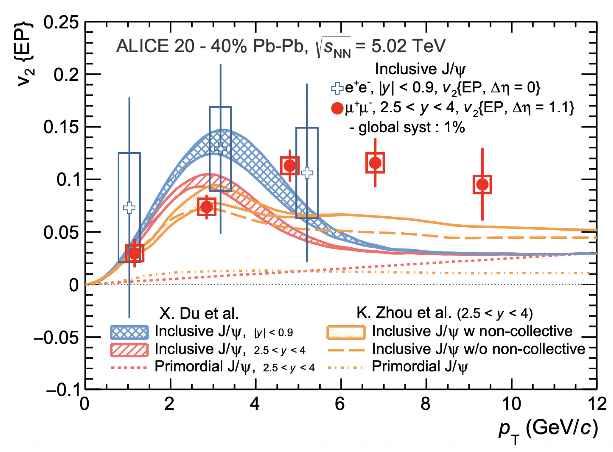 Universe 09 00174 g014 Universe 09 00174 g014