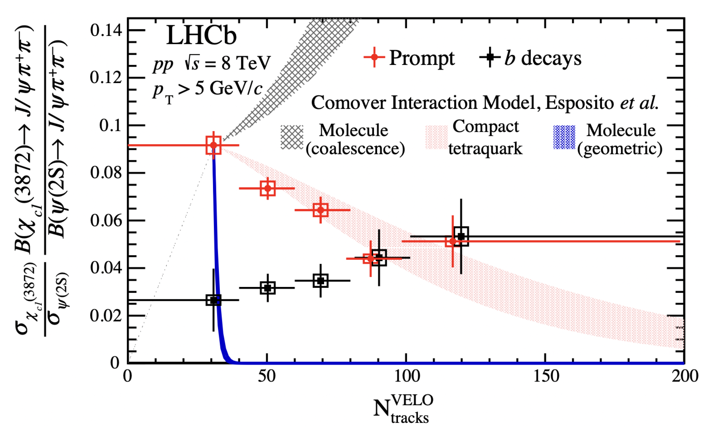Universe 09 00174 g020 Universe 09 00174 g020